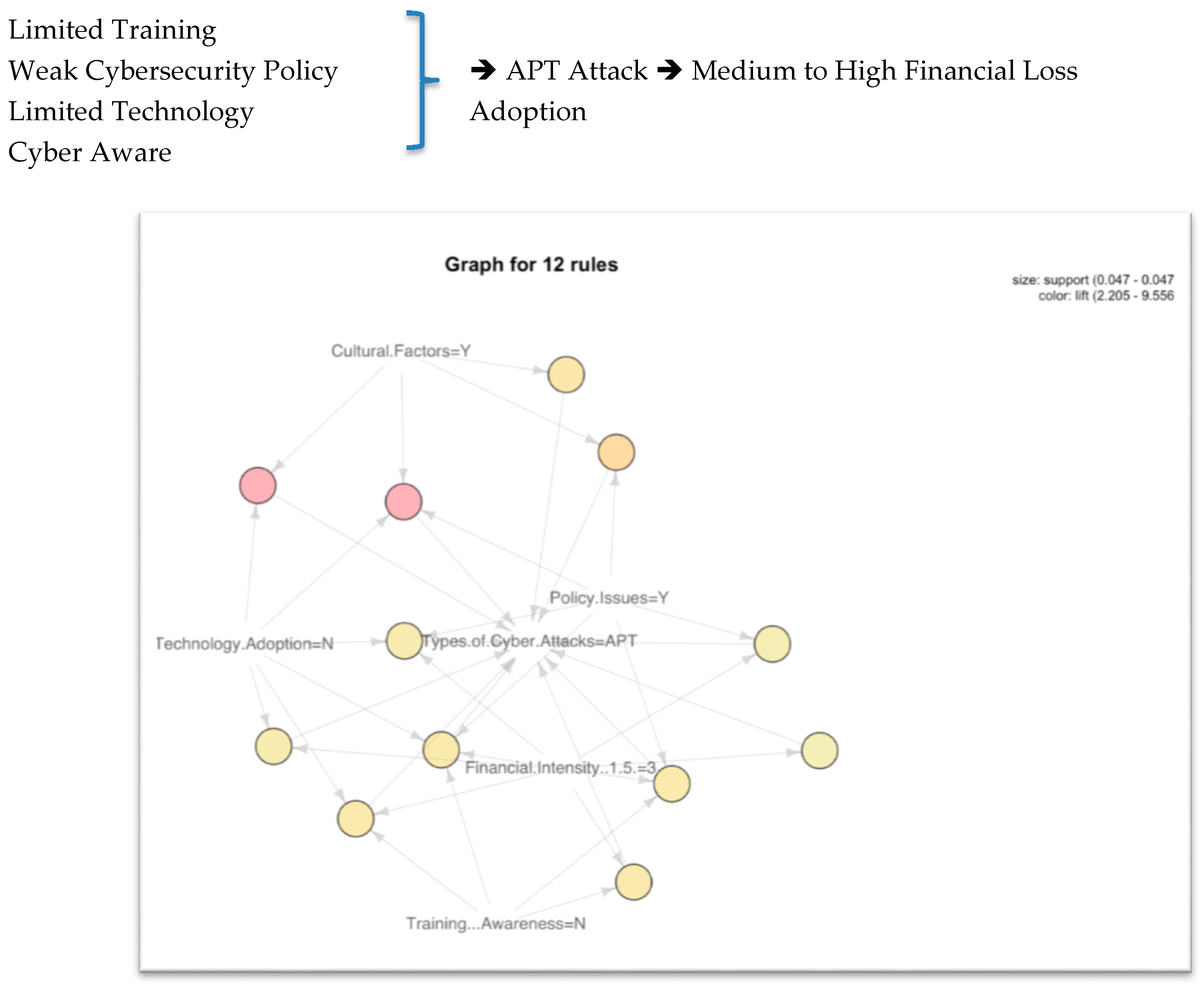 Lessons from the  cyber attack