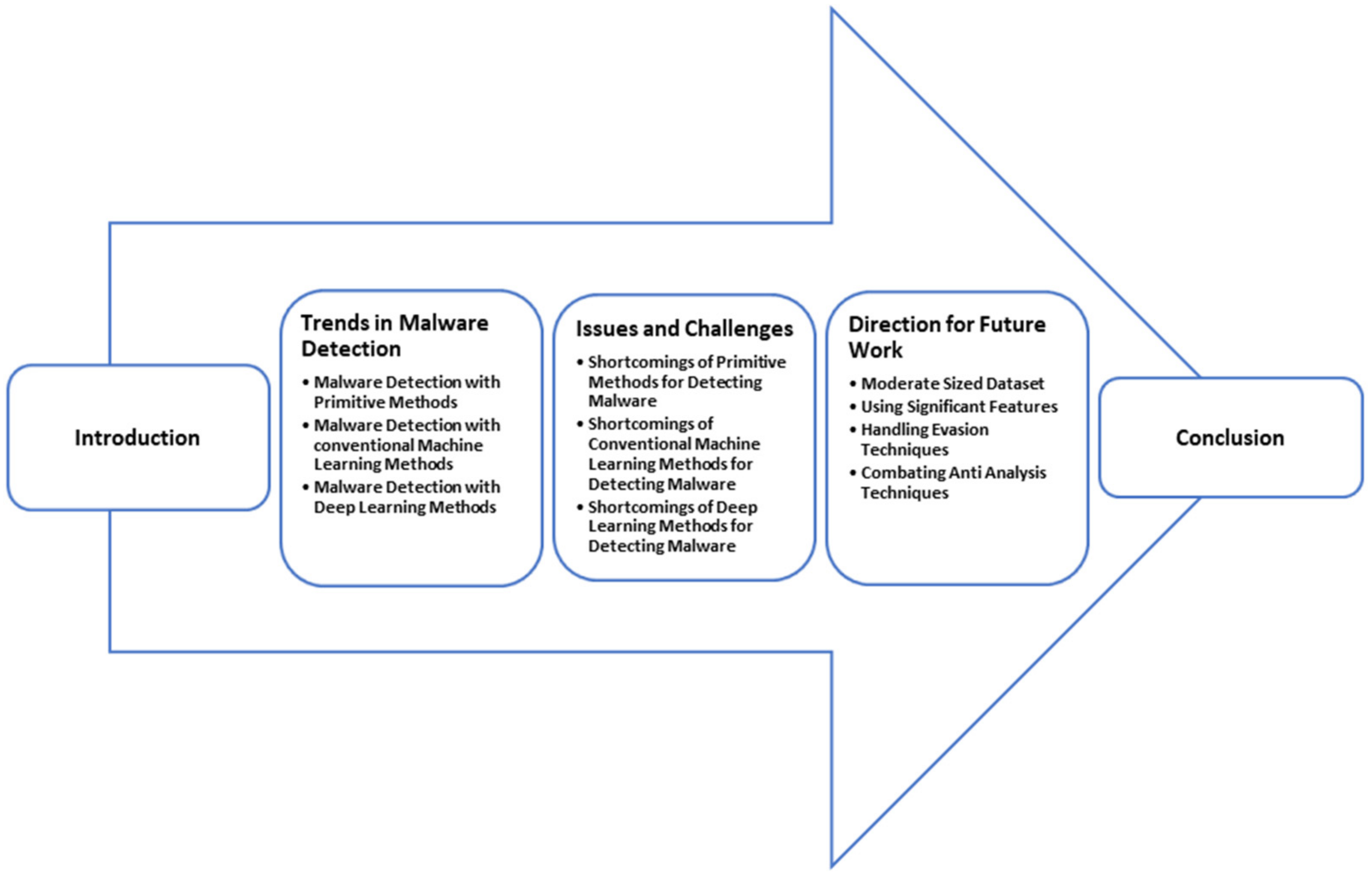 Jcp 02 00041 g002 Jcp 02 00041 g002