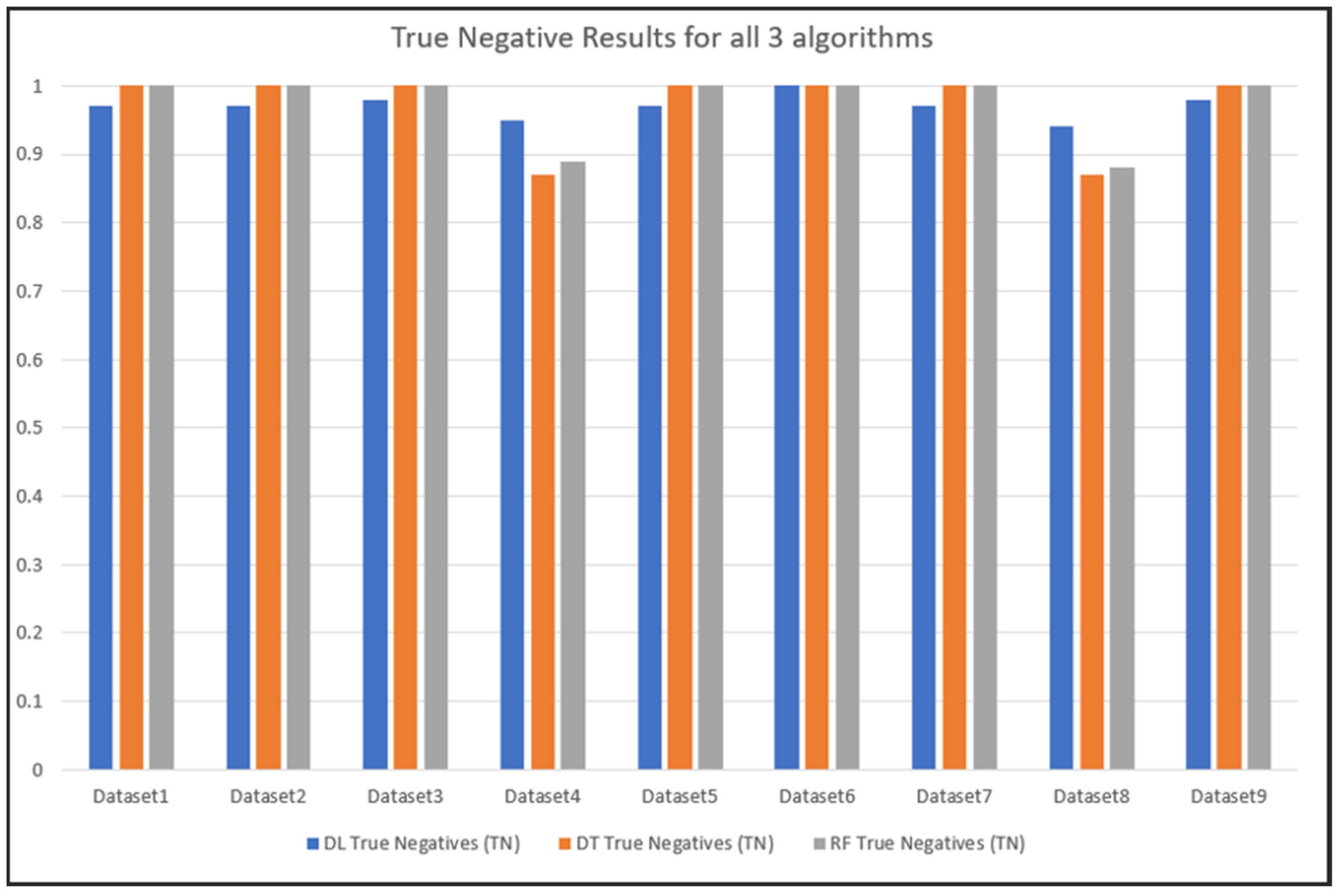 Jcp 03 00001 g006 Jcp 03 00001 g006
