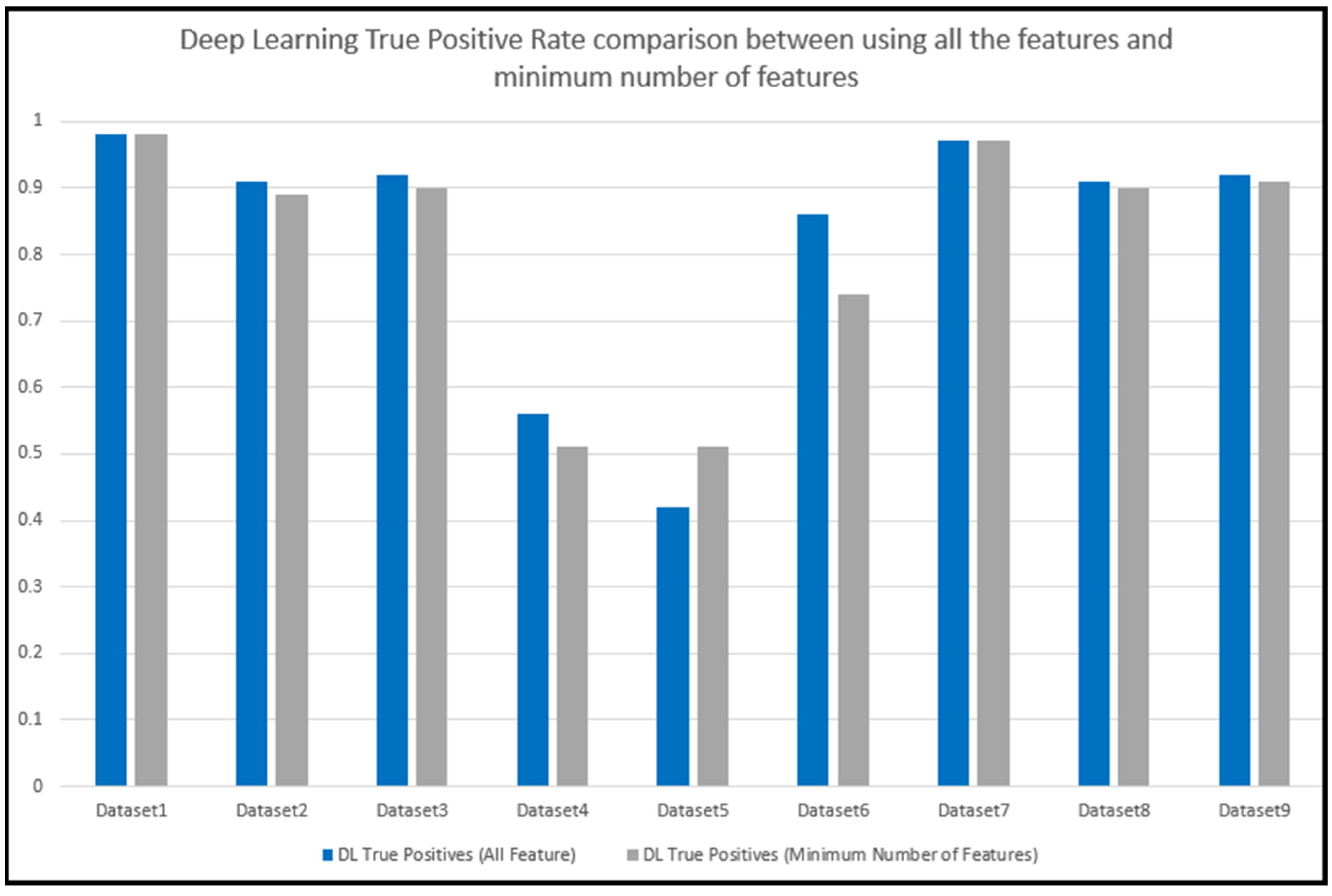 Jcp 03 00001 g009 Jcp 03 00001 g009