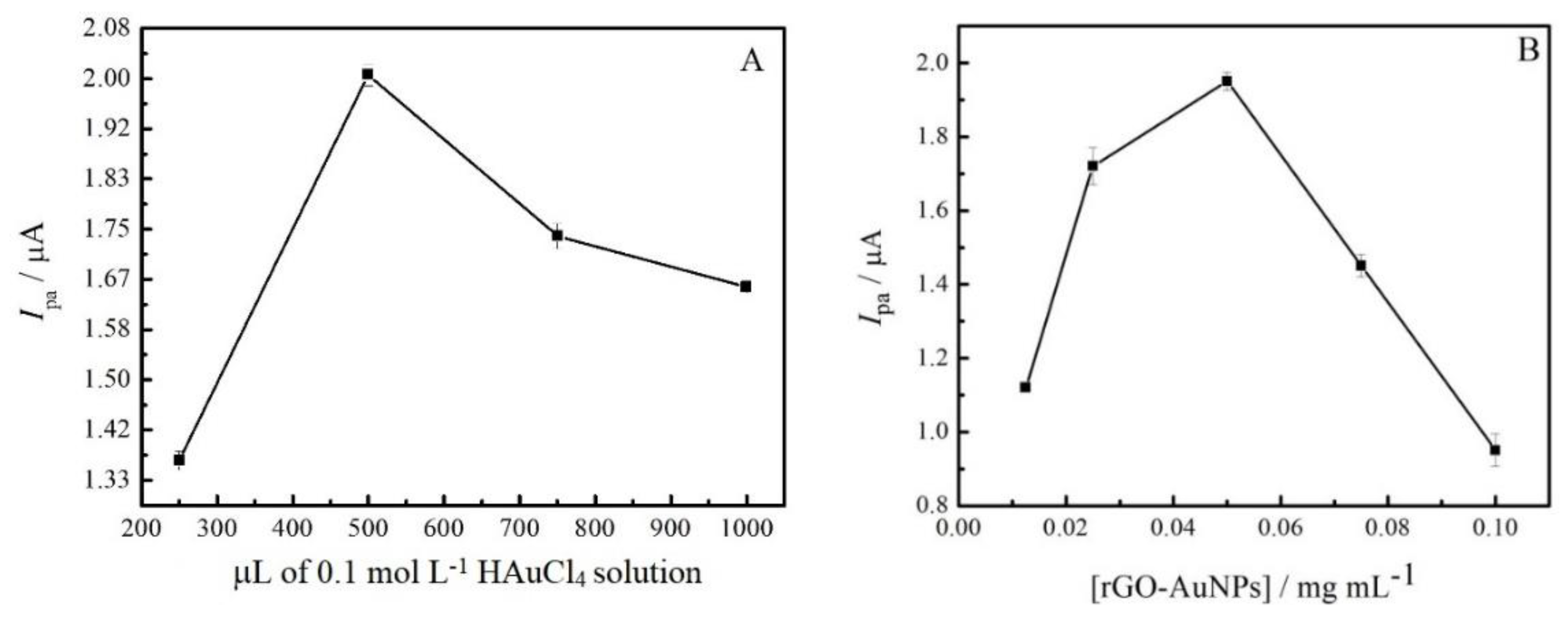 Jcs 03 00059 g009 Jcs 03 00059 g009