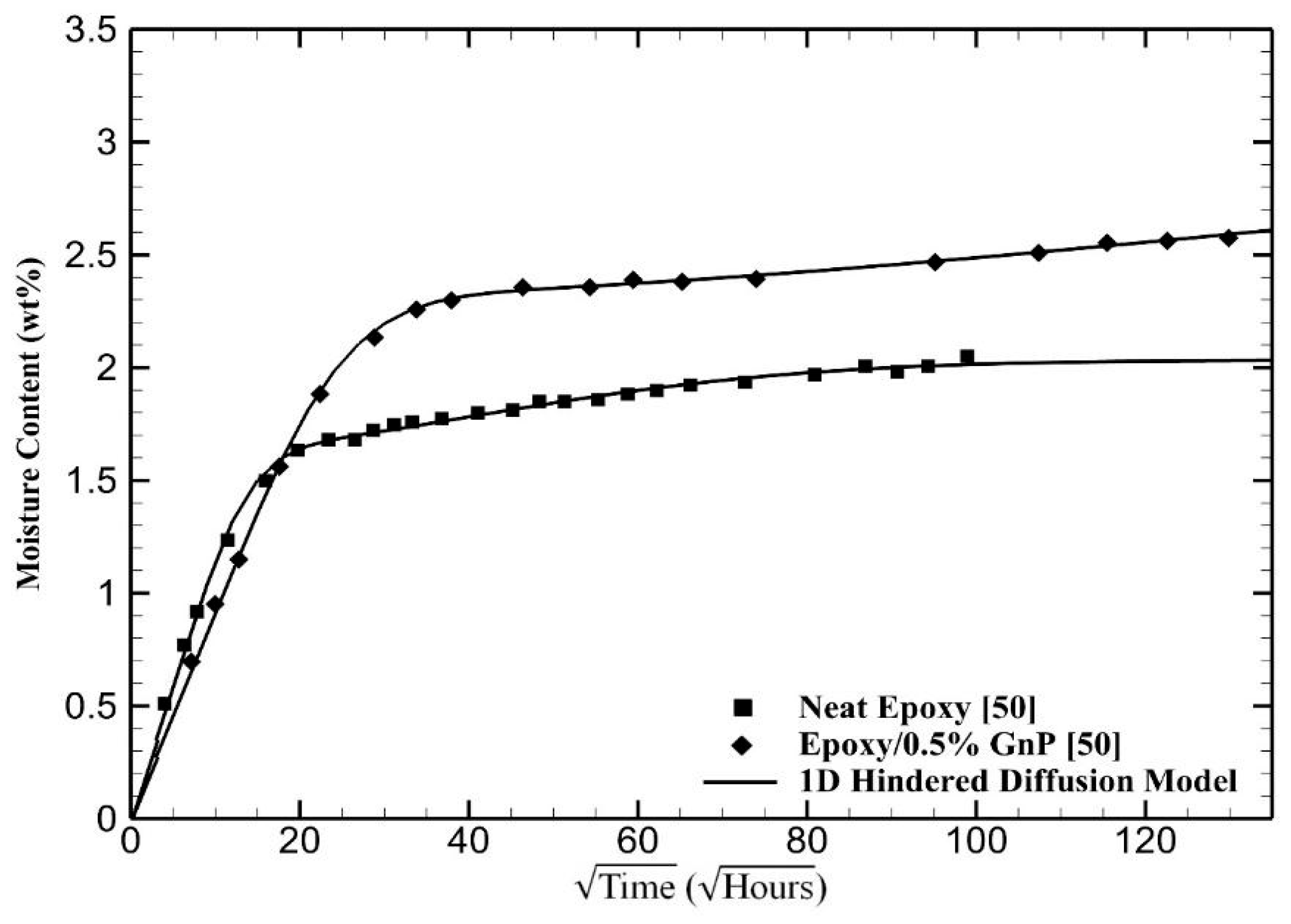 Jcs 04 00021 g005 Jcs 04 00021 g005