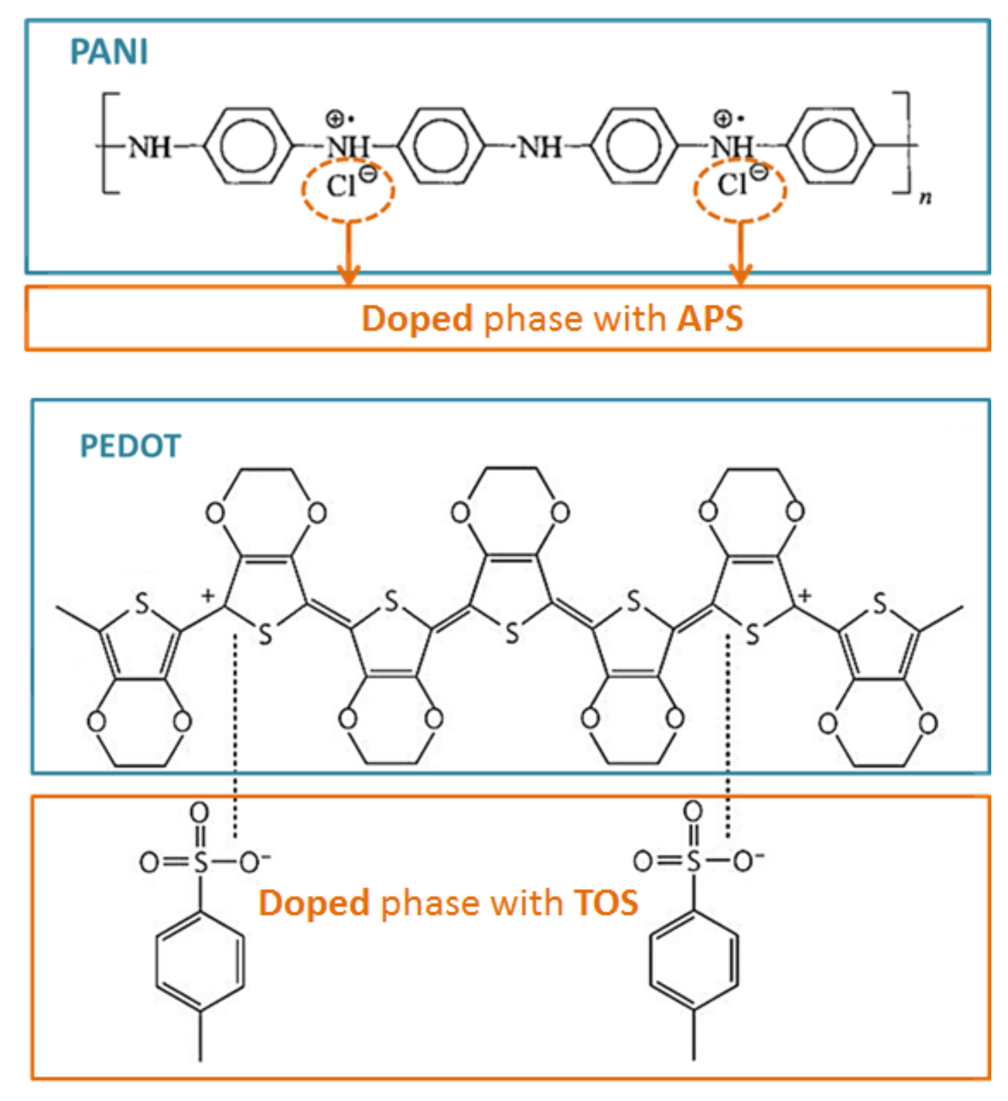 Jcs 04 00026 sch001 Jcs 04 00026 sch001