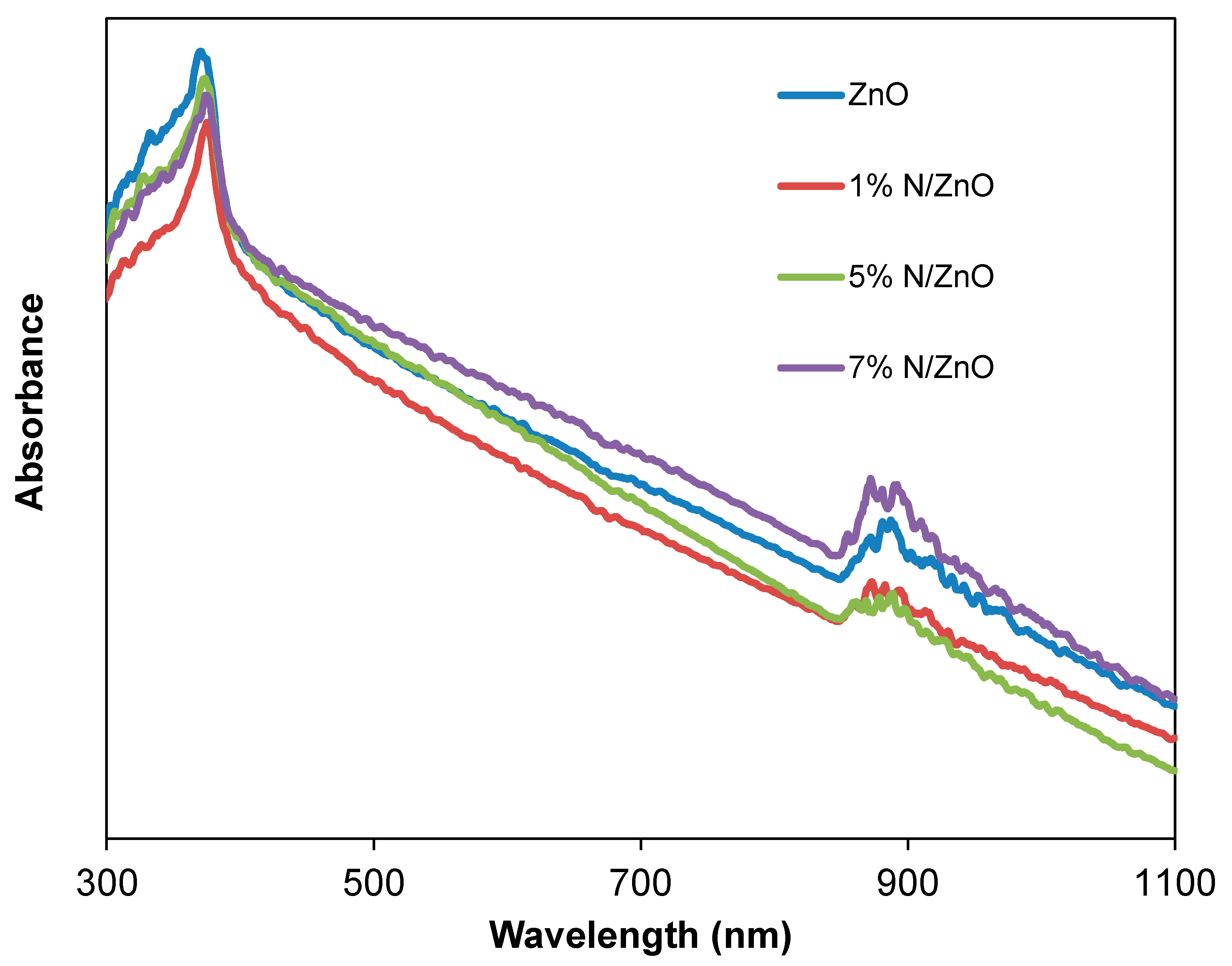 Jcs 04 00049 g005 Jcs 04 00049 g005