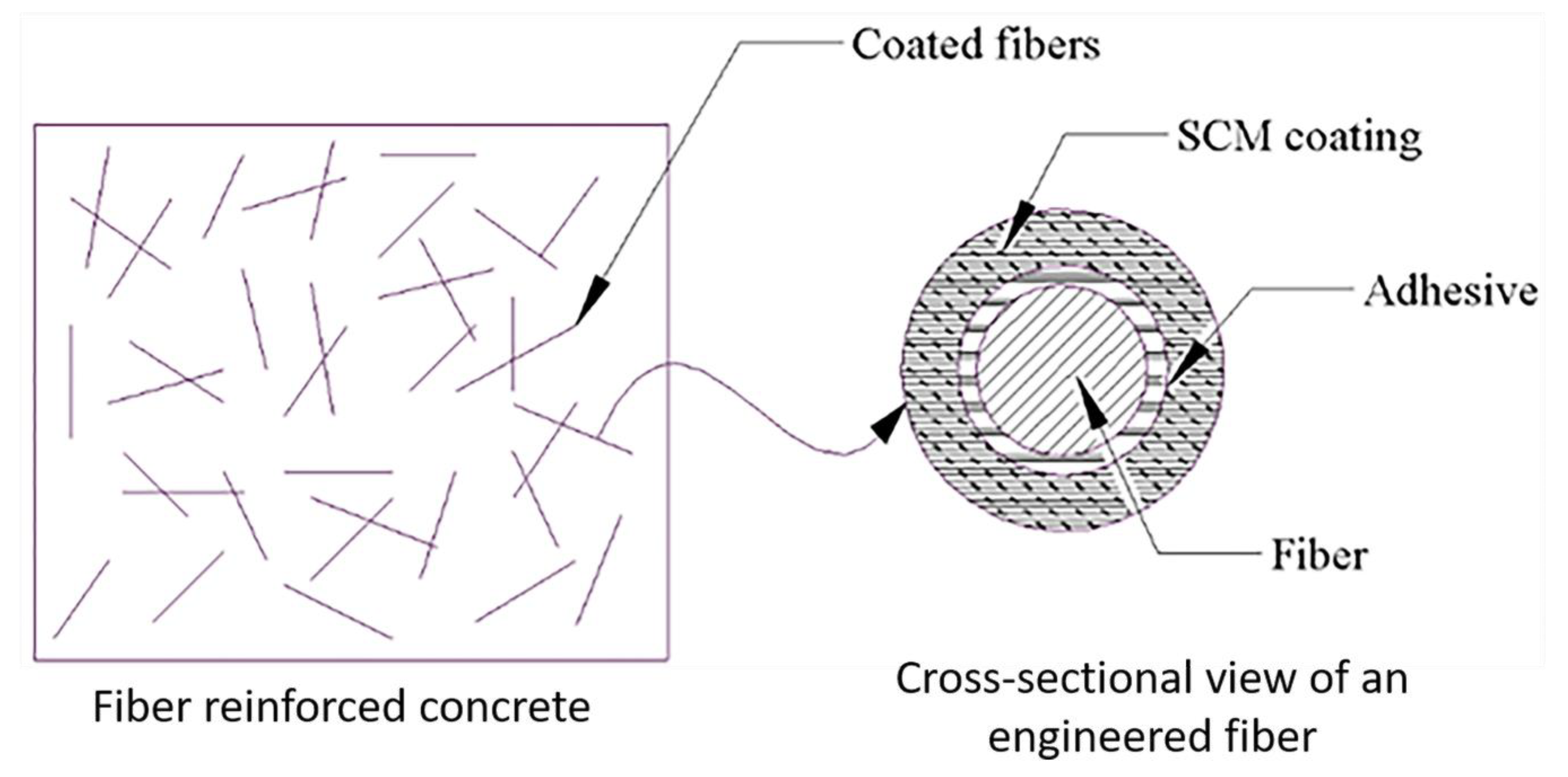 Jcs 04 00053 g002 Jcs 04 00053 g002