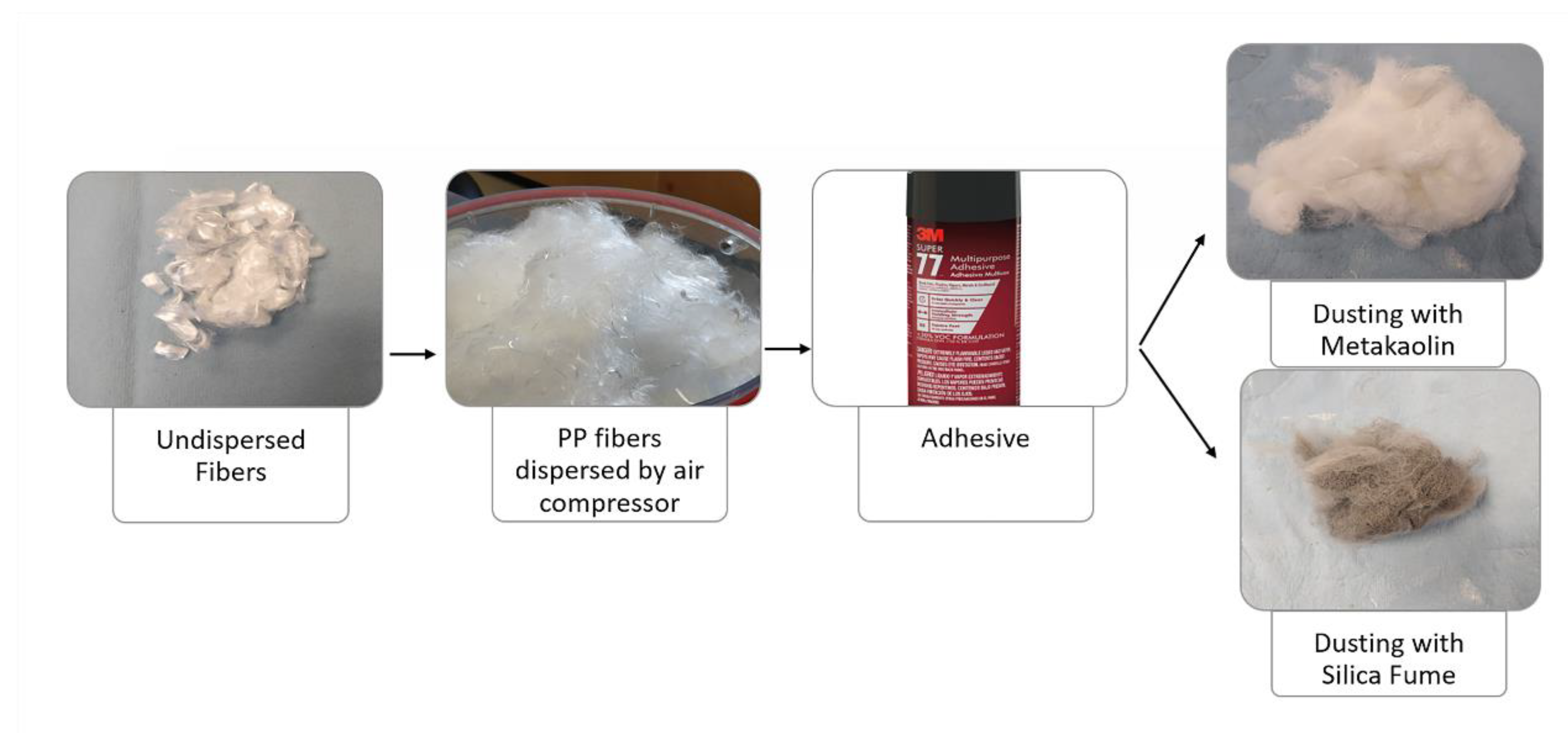 Jcs 04 00053 g003 Jcs 04 00053 g003