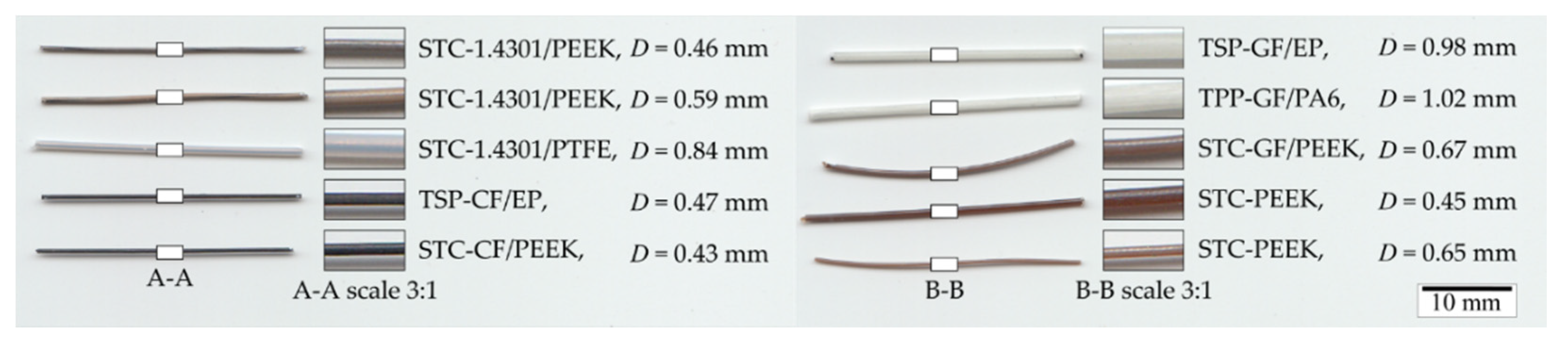Jcs 04 00084 g006 Jcs 04 00084 g006