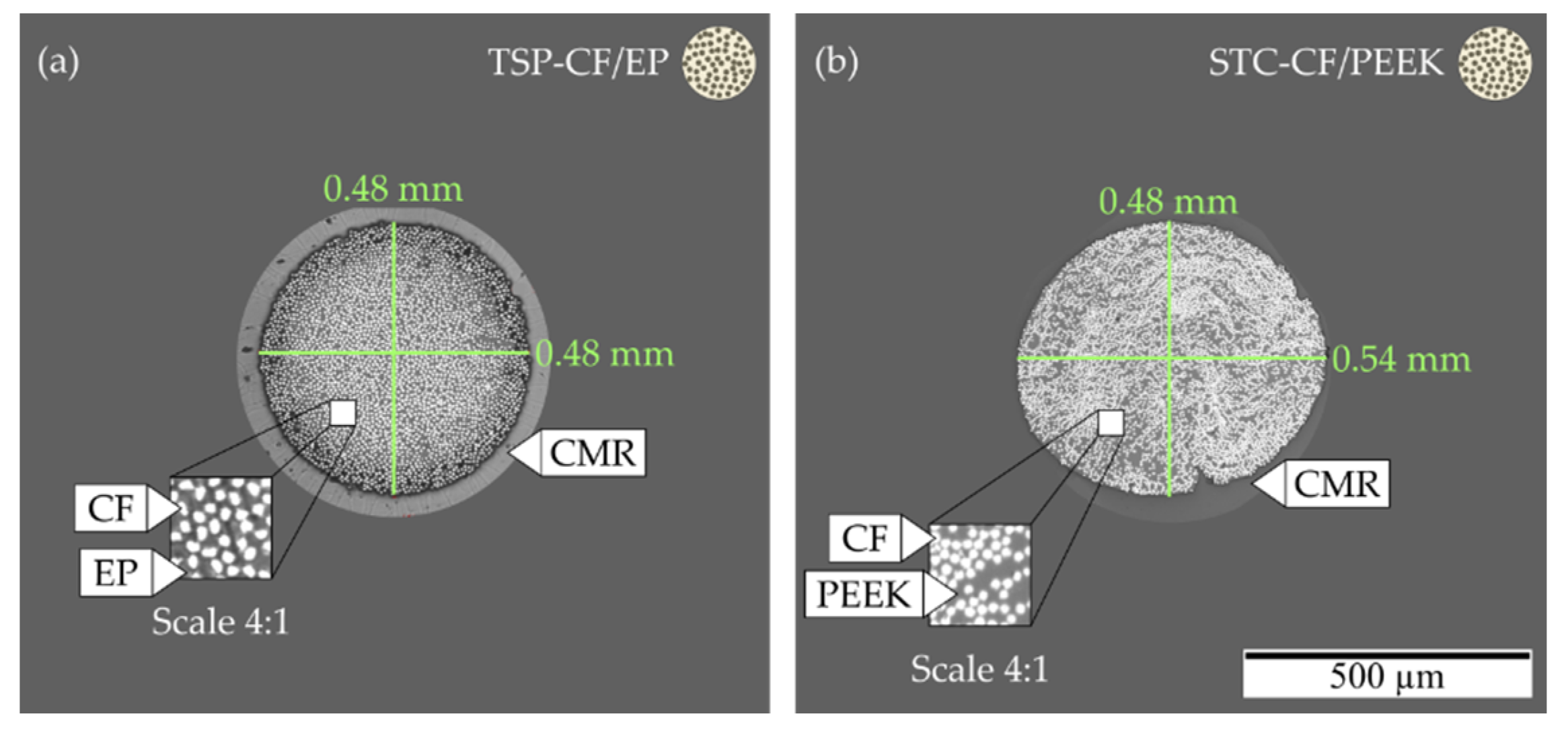 Jcs 04 00084 g008 Jcs 04 00084 g008