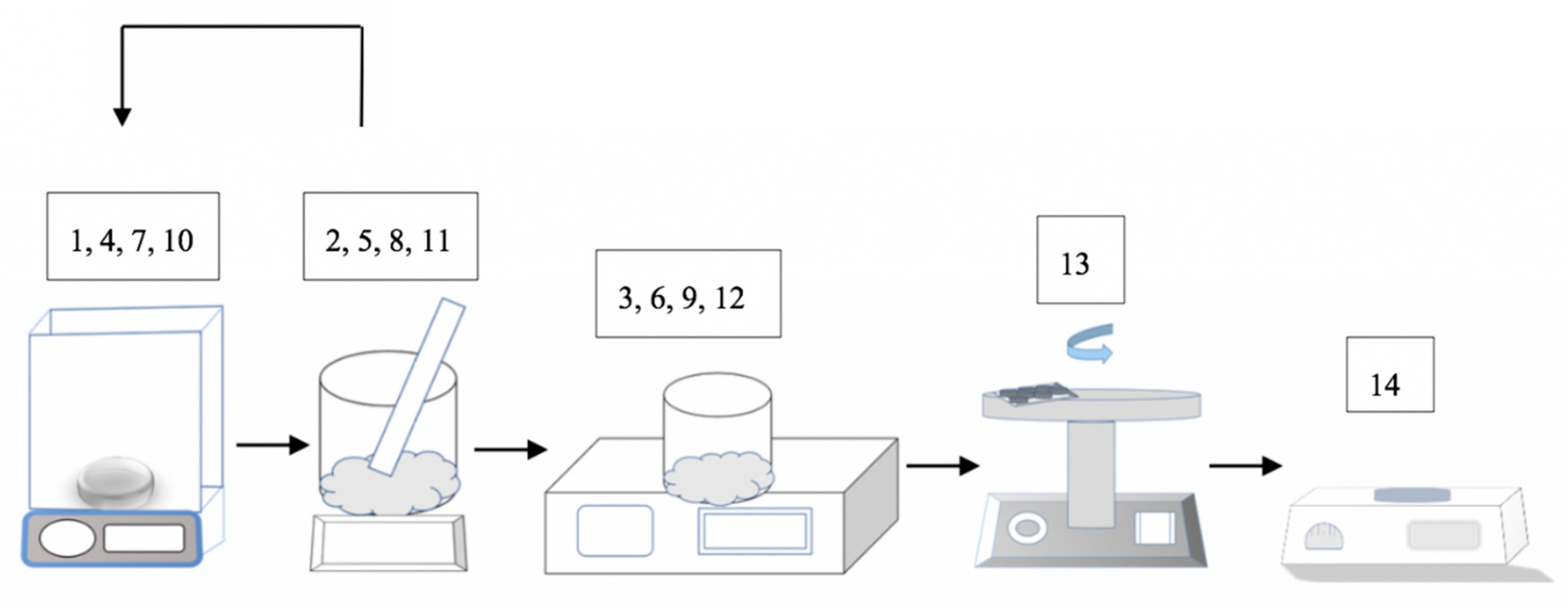 Jcs 04 00088 g003 Jcs 04 00088 g003