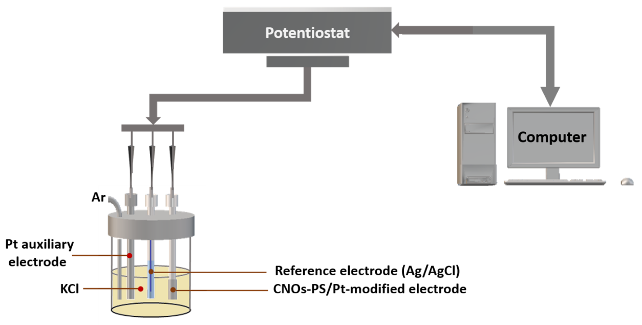 Jcs 04 00090 g001 Jcs 04 00090 g001