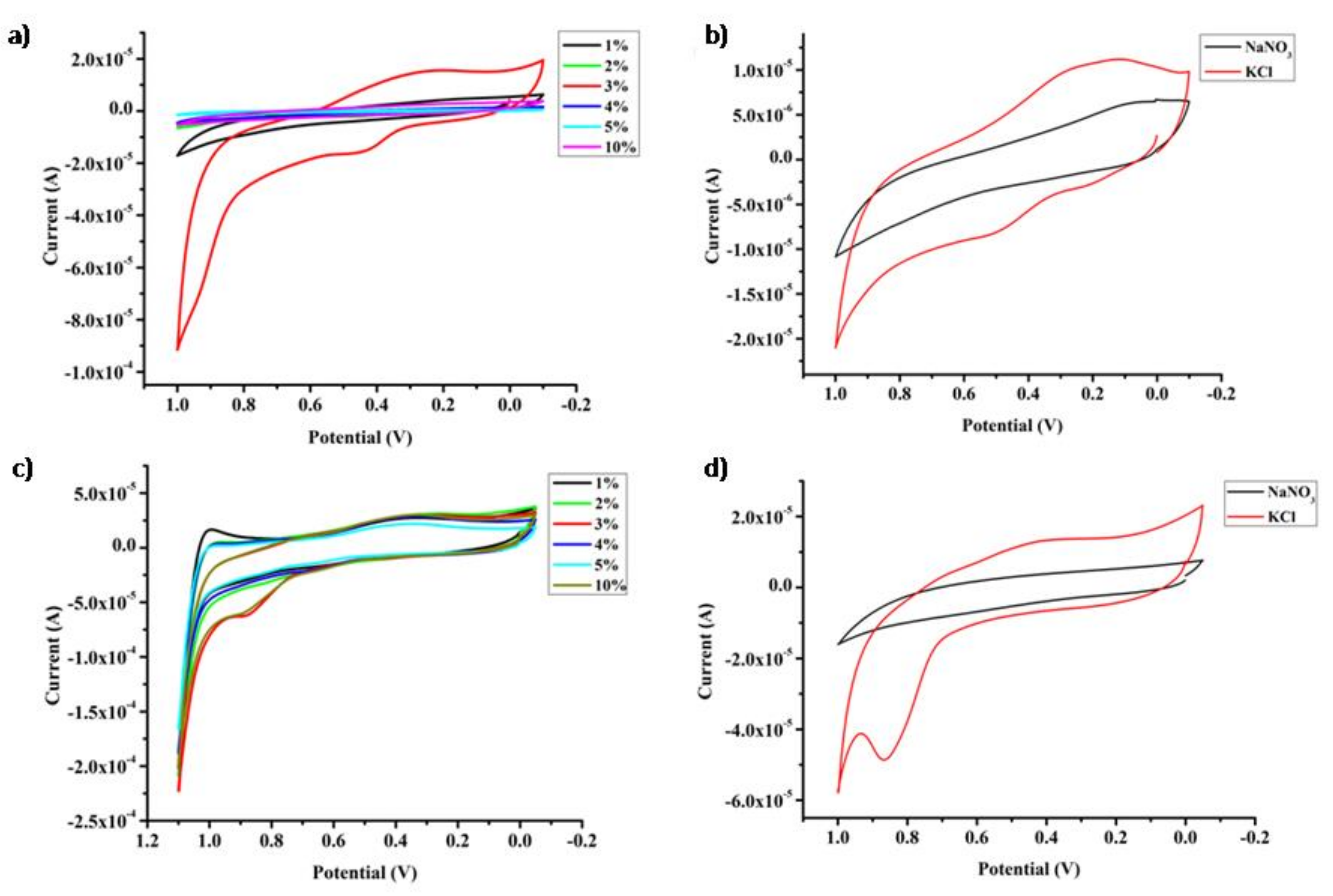 Jcs 04 00090 g003 Jcs 04 00090 g003