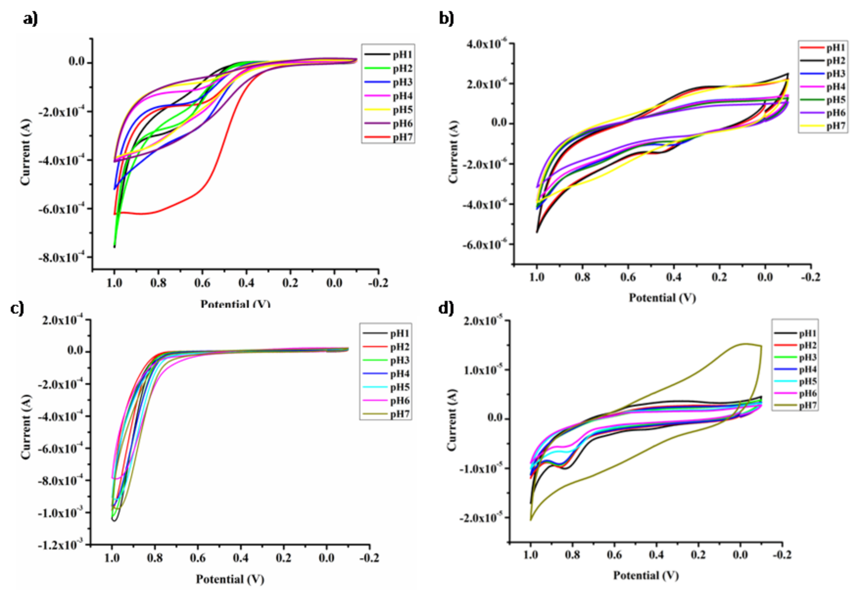 Jcs 04 00090 g004 Jcs 04 00090 g004