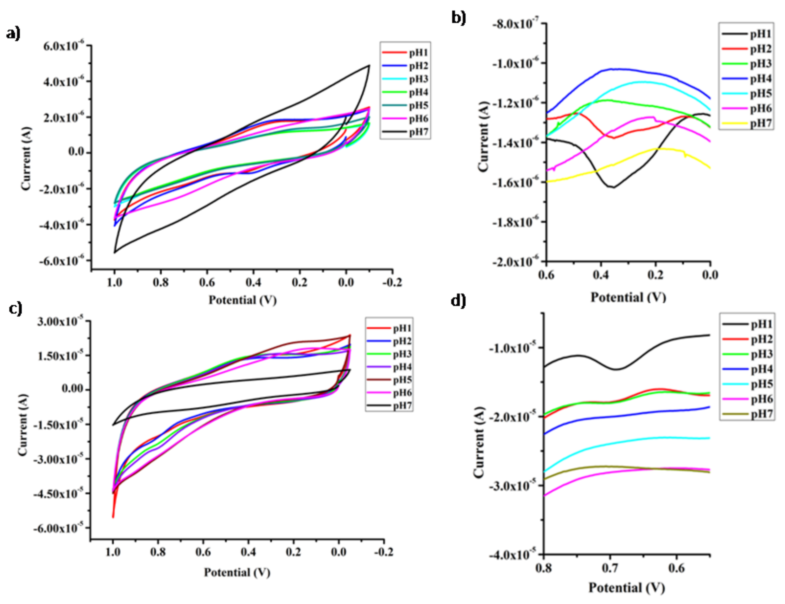 Jcs 04 00090 g006 Jcs 04 00090 g006