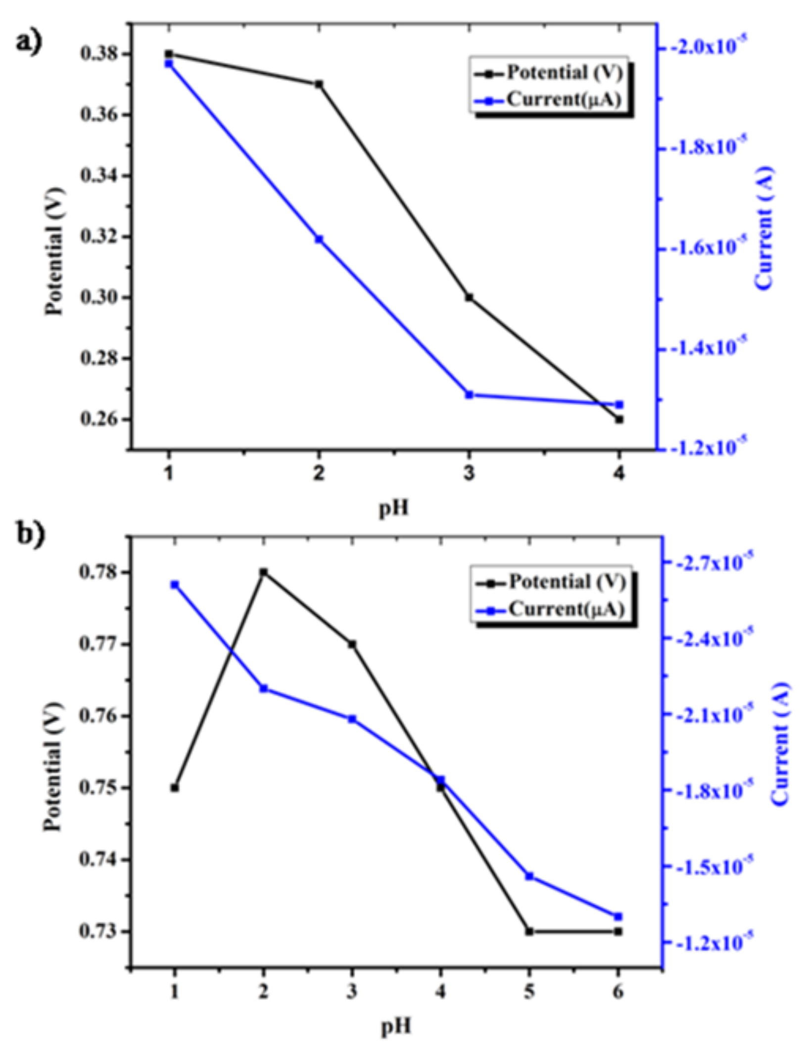 Jcs 04 00090 g007 Jcs 04 00090 g007