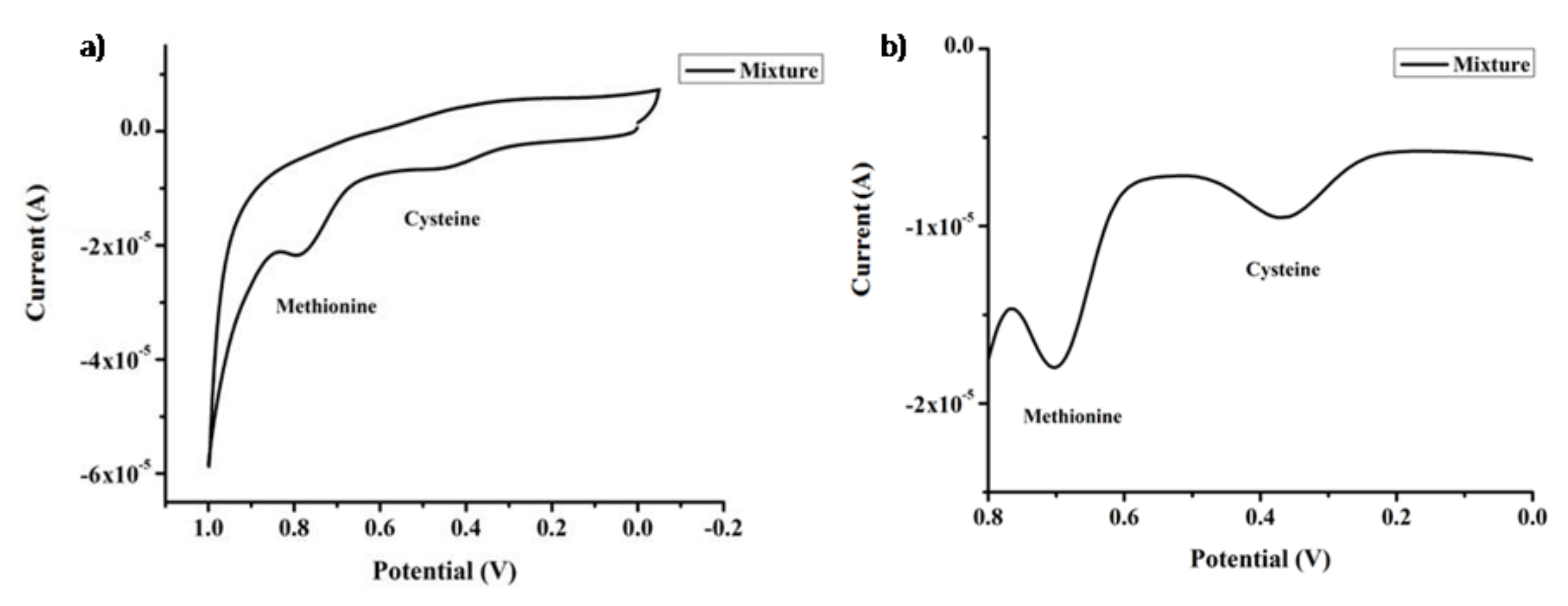 Jcs 04 00090 g008 Jcs 04 00090 g008