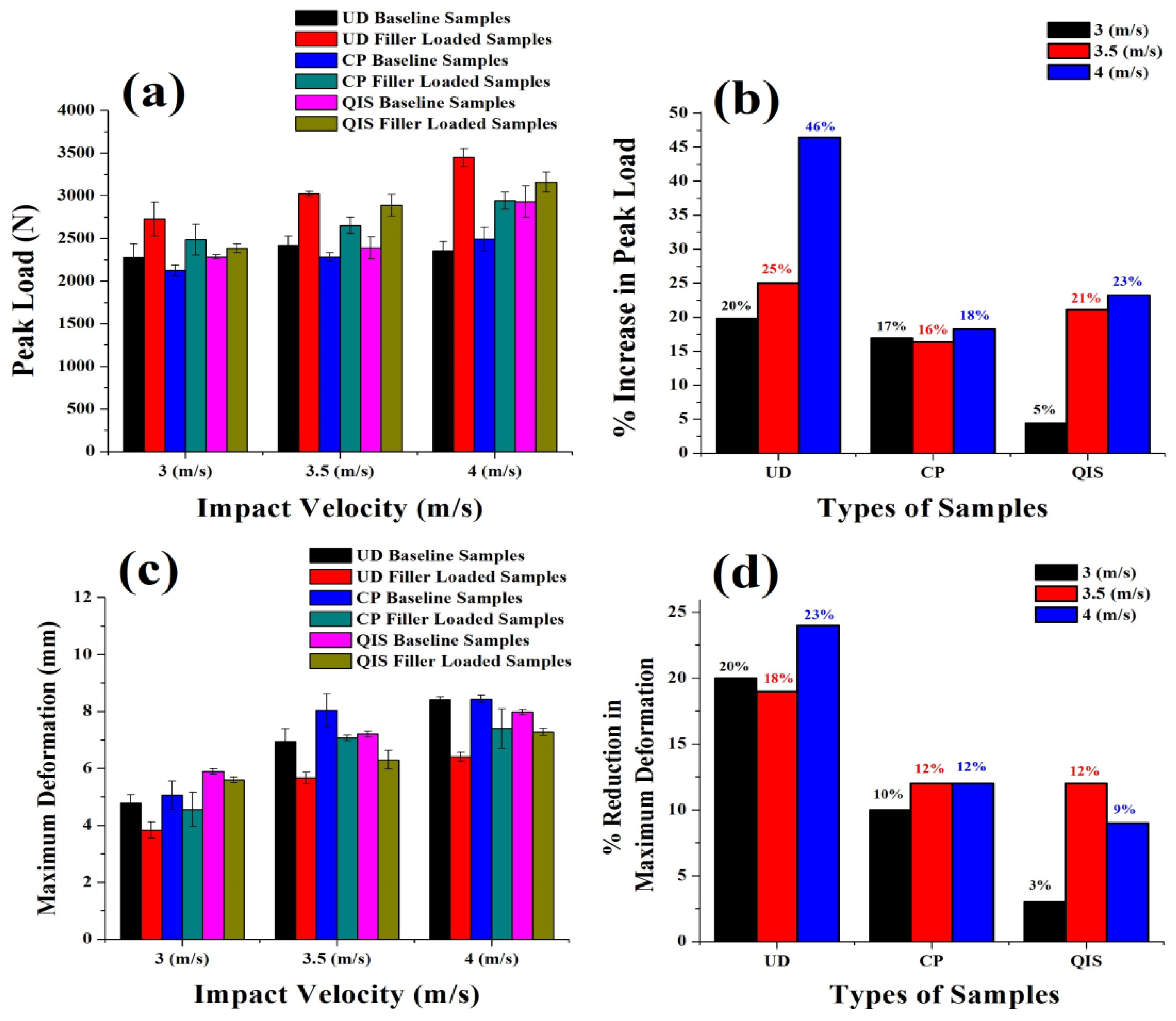 Jcs 04 00099 g003 Jcs 04 00099 g003