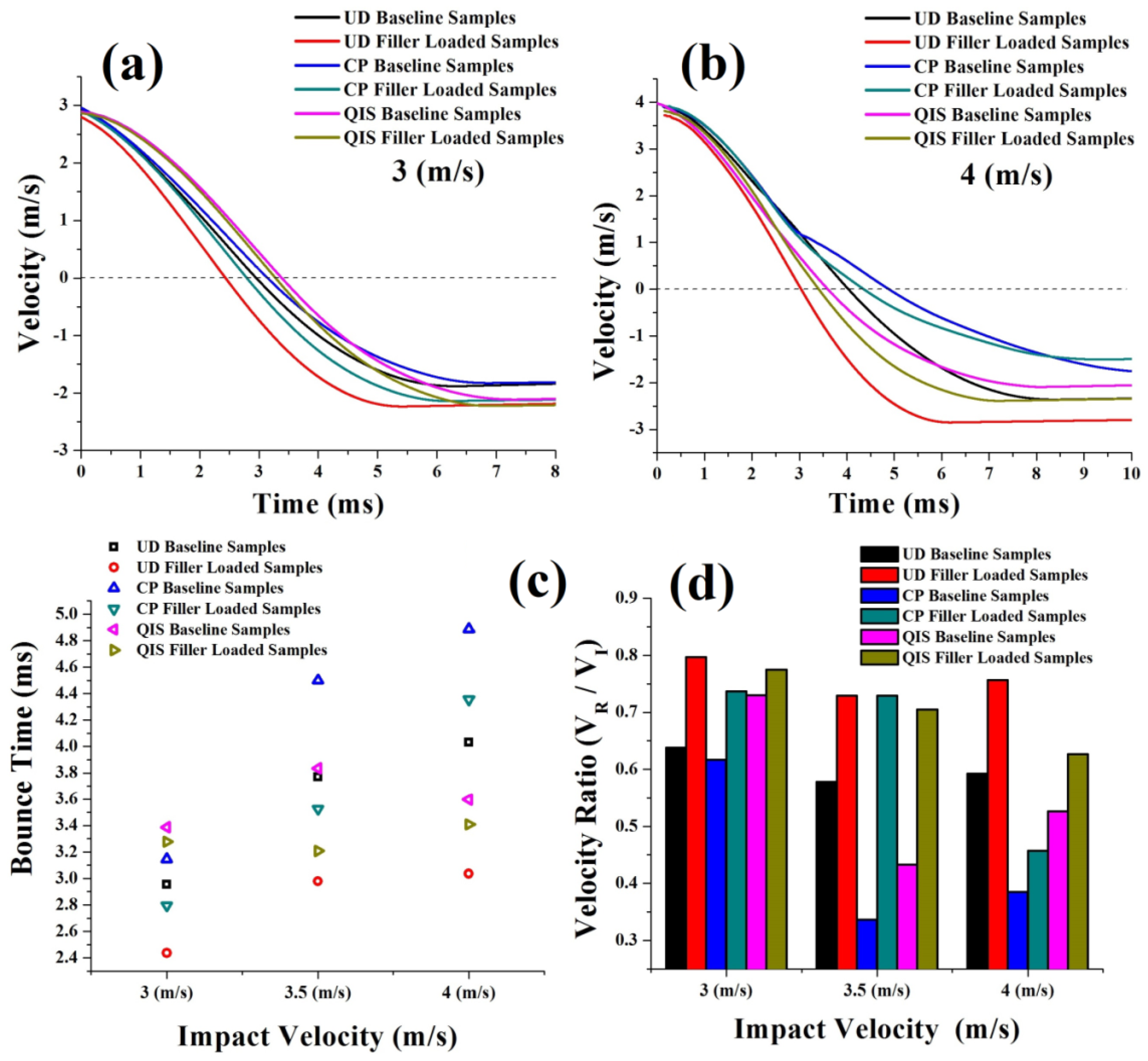 Jcs 04 00099 g005 Jcs 04 00099 g005