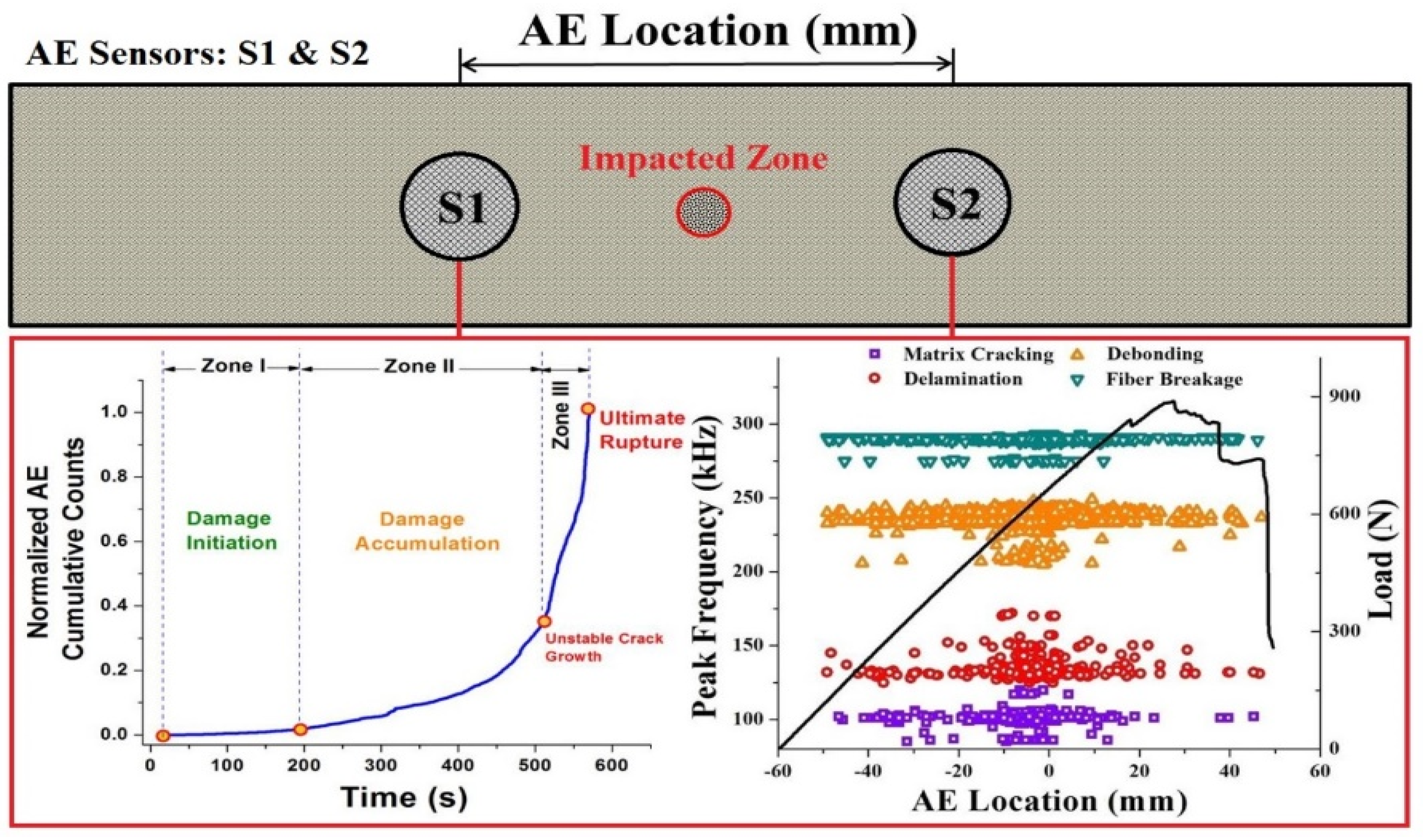 Jcs 04 00099 g012 Jcs 04 00099 g012
