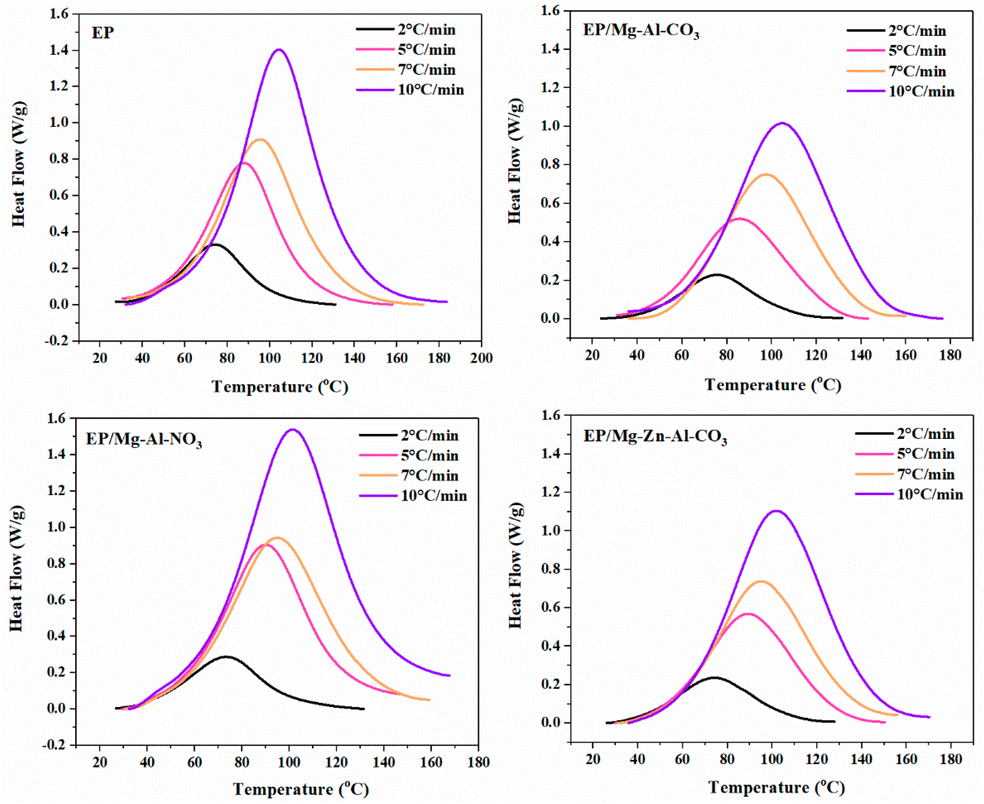 Jcs 04 00111 g001 Jcs 04 00111 g001
