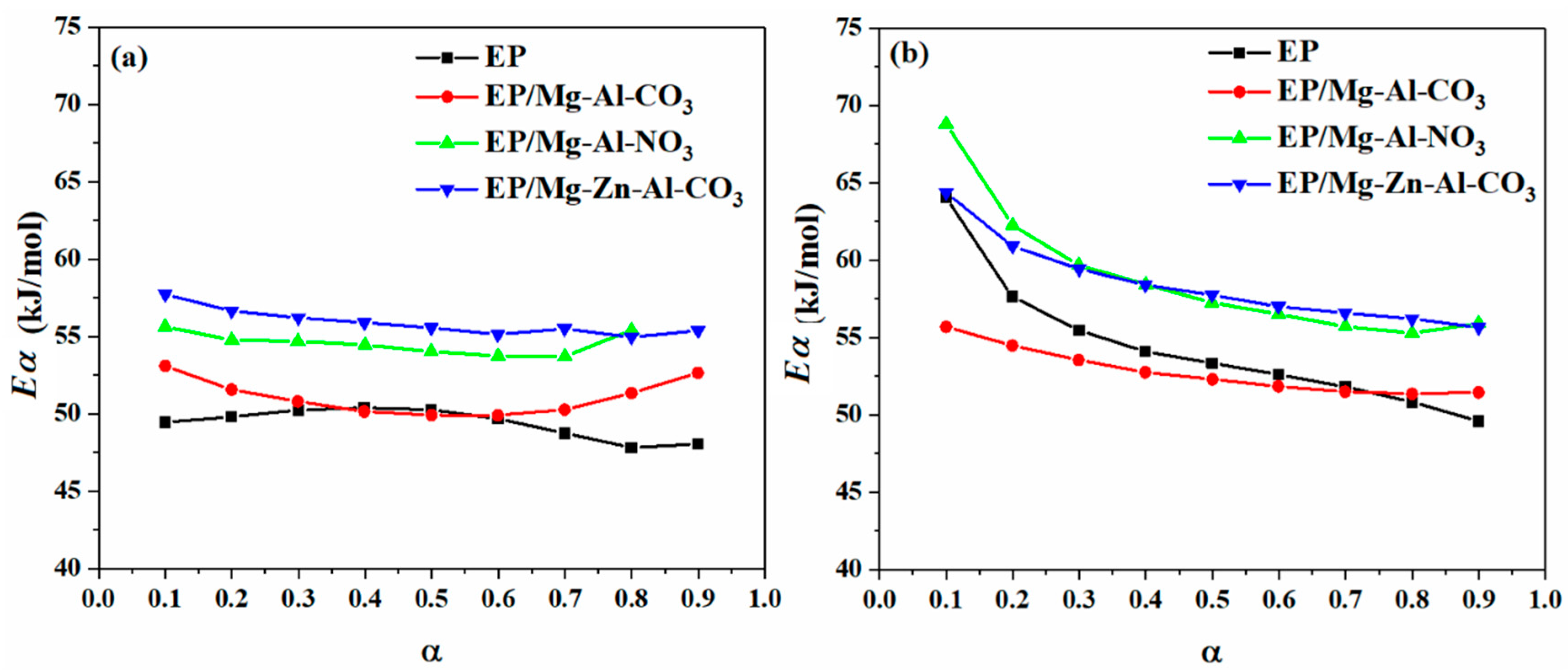 Jcs 04 00111 g003 Jcs 04 00111 g003