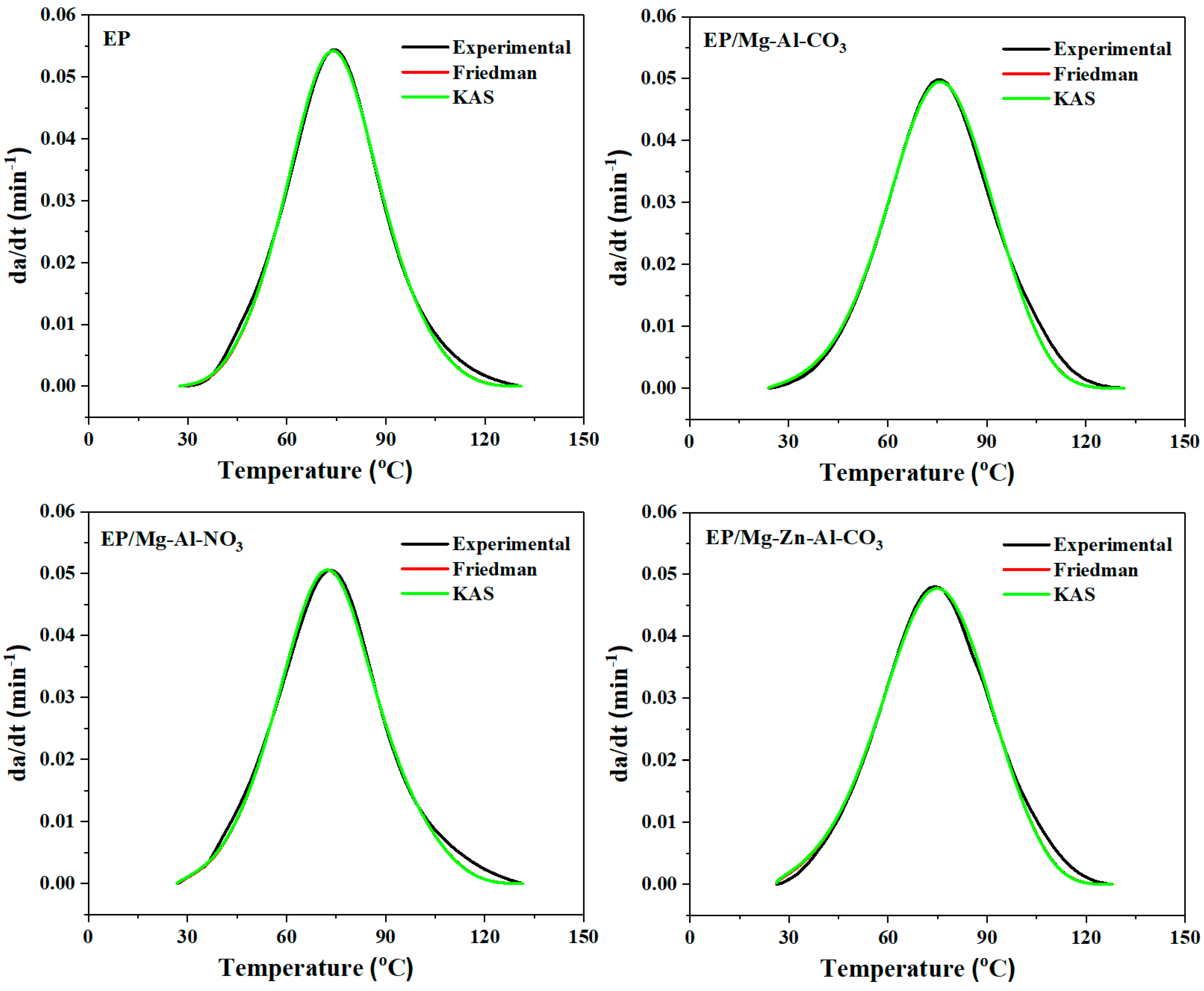 Jcs 04 00111 g005 Jcs 04 00111 g005