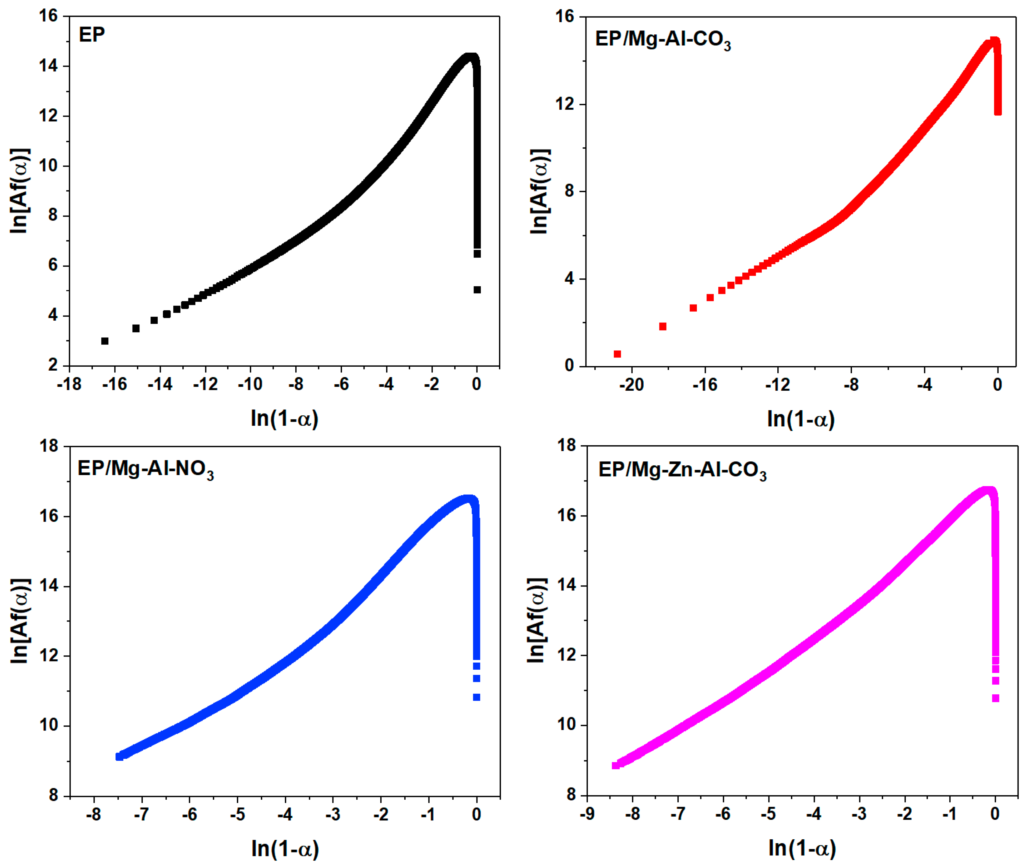 Jcs 04 00111 g0a3 Jcs 04 00111 g0a3