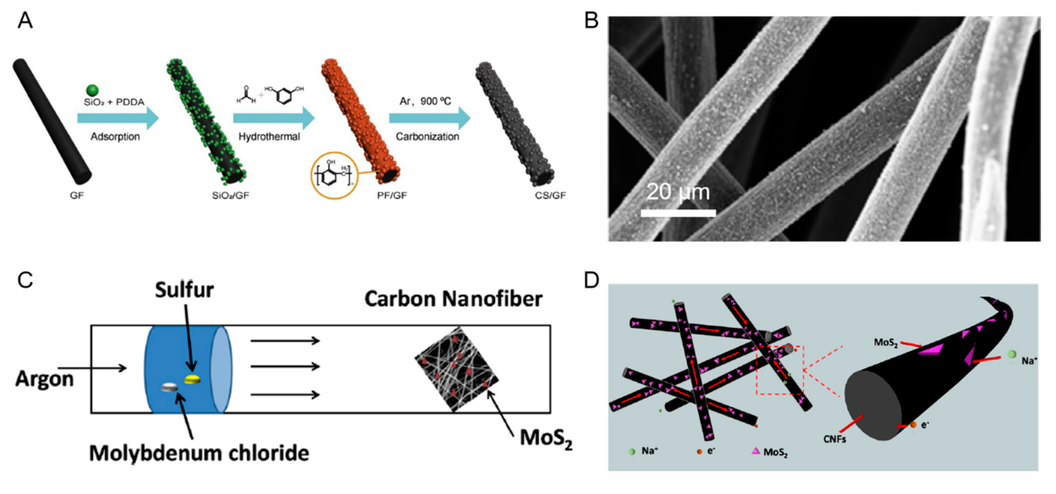 Jcs 04 00117 g002 Jcs 04 00117 g002