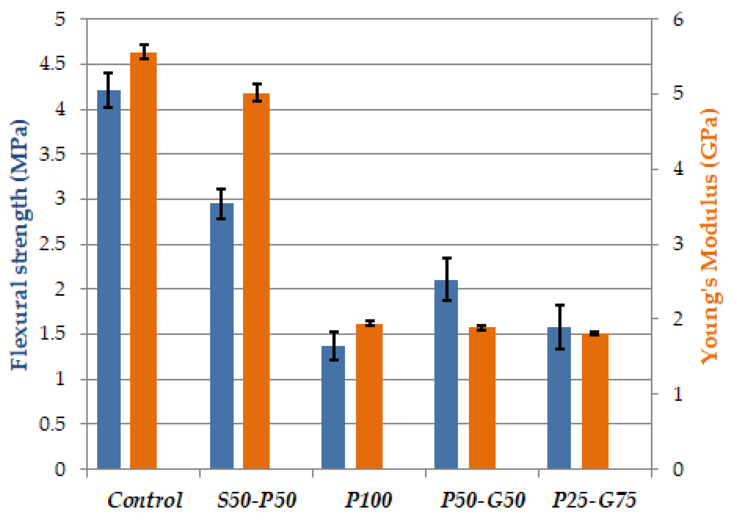 Jcs 04 00120 g014 Jcs 04 00120 g014
