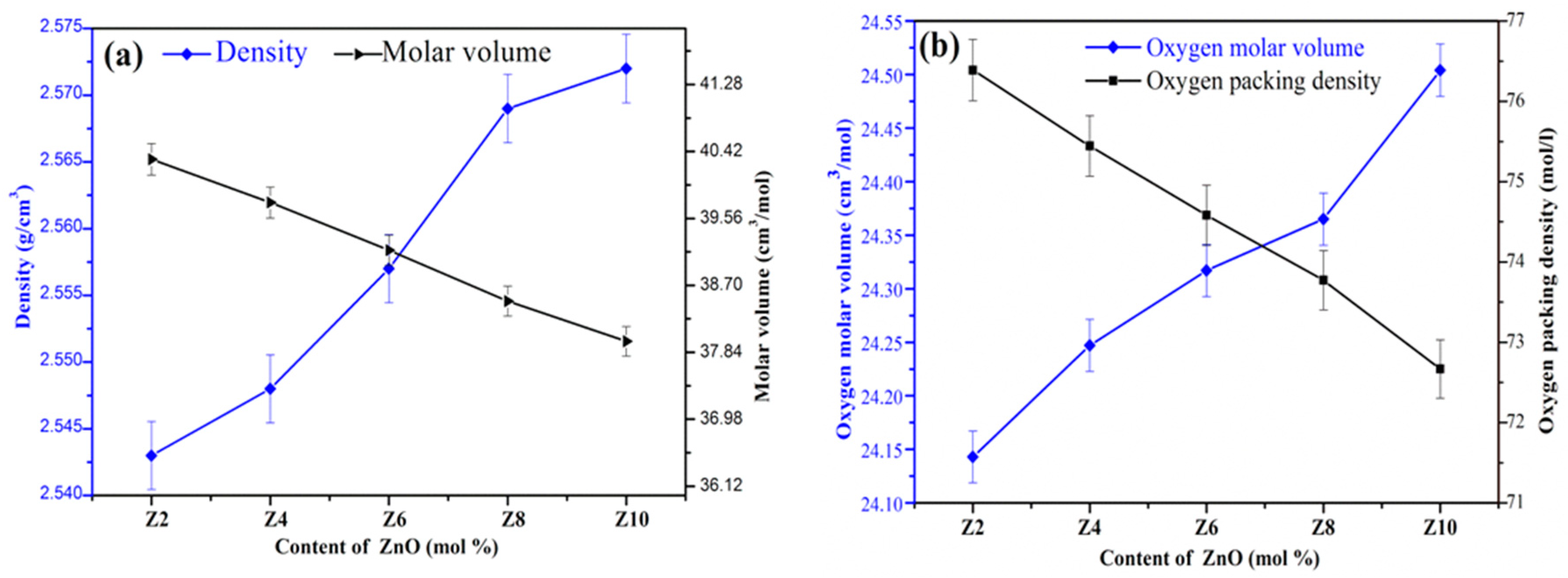 J Compos Sci Free Full Text Investigations On Physico Mechanical And Spectral Studies Of Zn2 Doped P2o5 Based Bioglass System Html