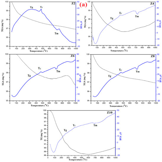 J Compos Sci Free Full Text Investigations On Physico Mechanical And Spectral Studies Of Zn2 Doped P2o5 Based Bioglass System Html