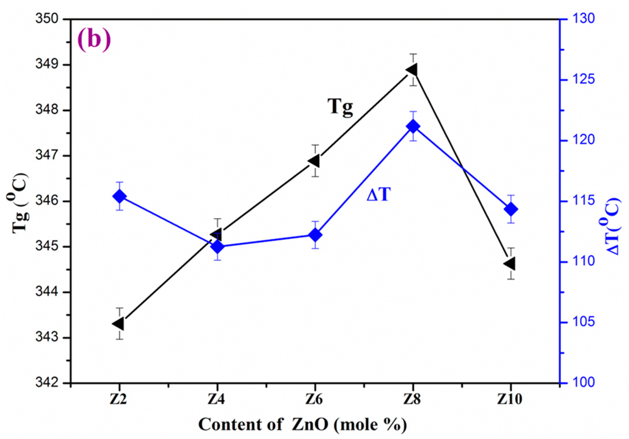 J Compos Sci Free Full Text Investigations On Physico Mechanical And Spectral Studies Of Zn2 Doped P2o5 Based Bioglass System Html