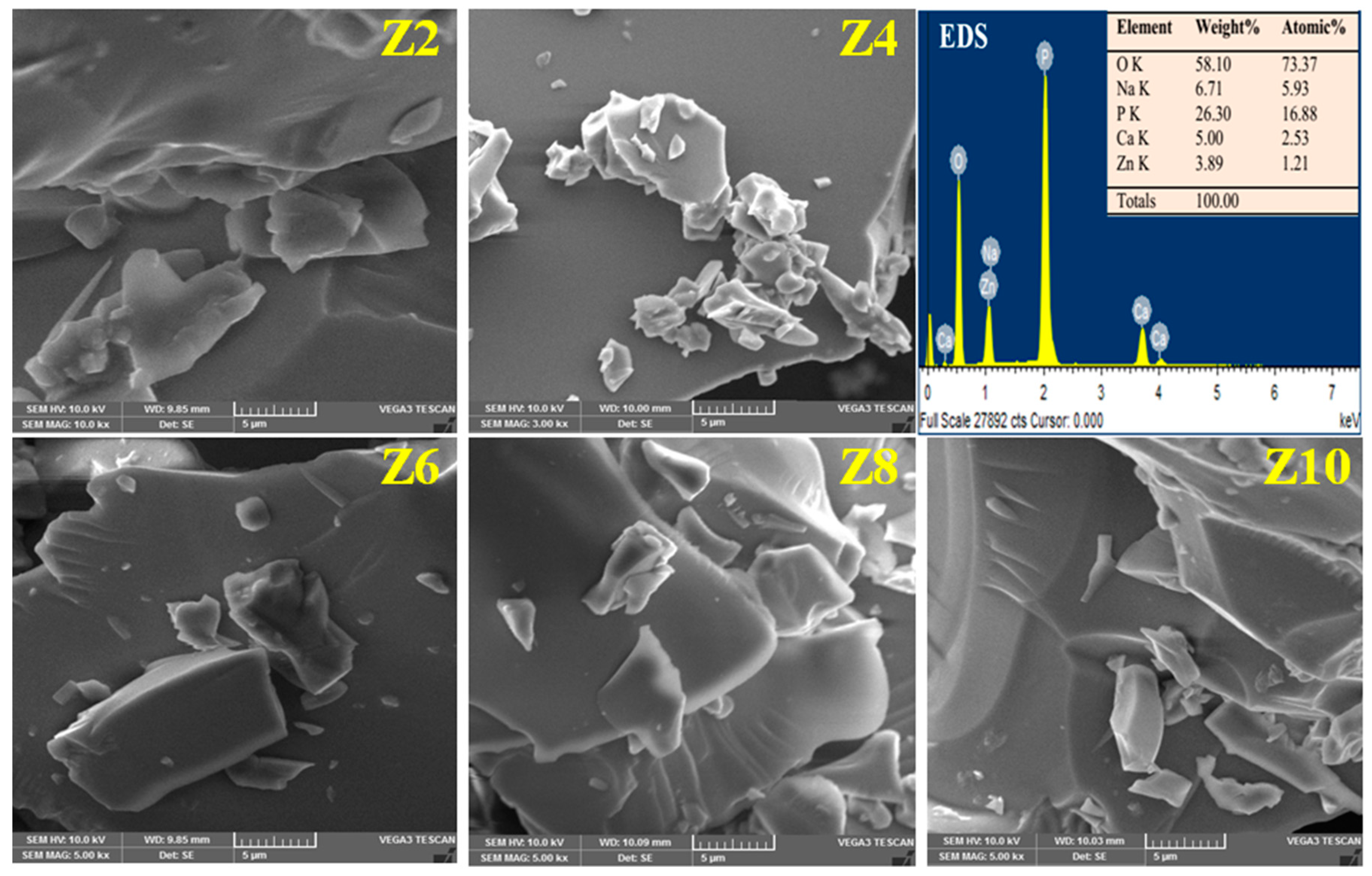 J Compos Sci Free Full Text Investigations On Physico Mechanical And Spectral Studies Of Zn2 Doped P2o5 Based Bioglass System Html