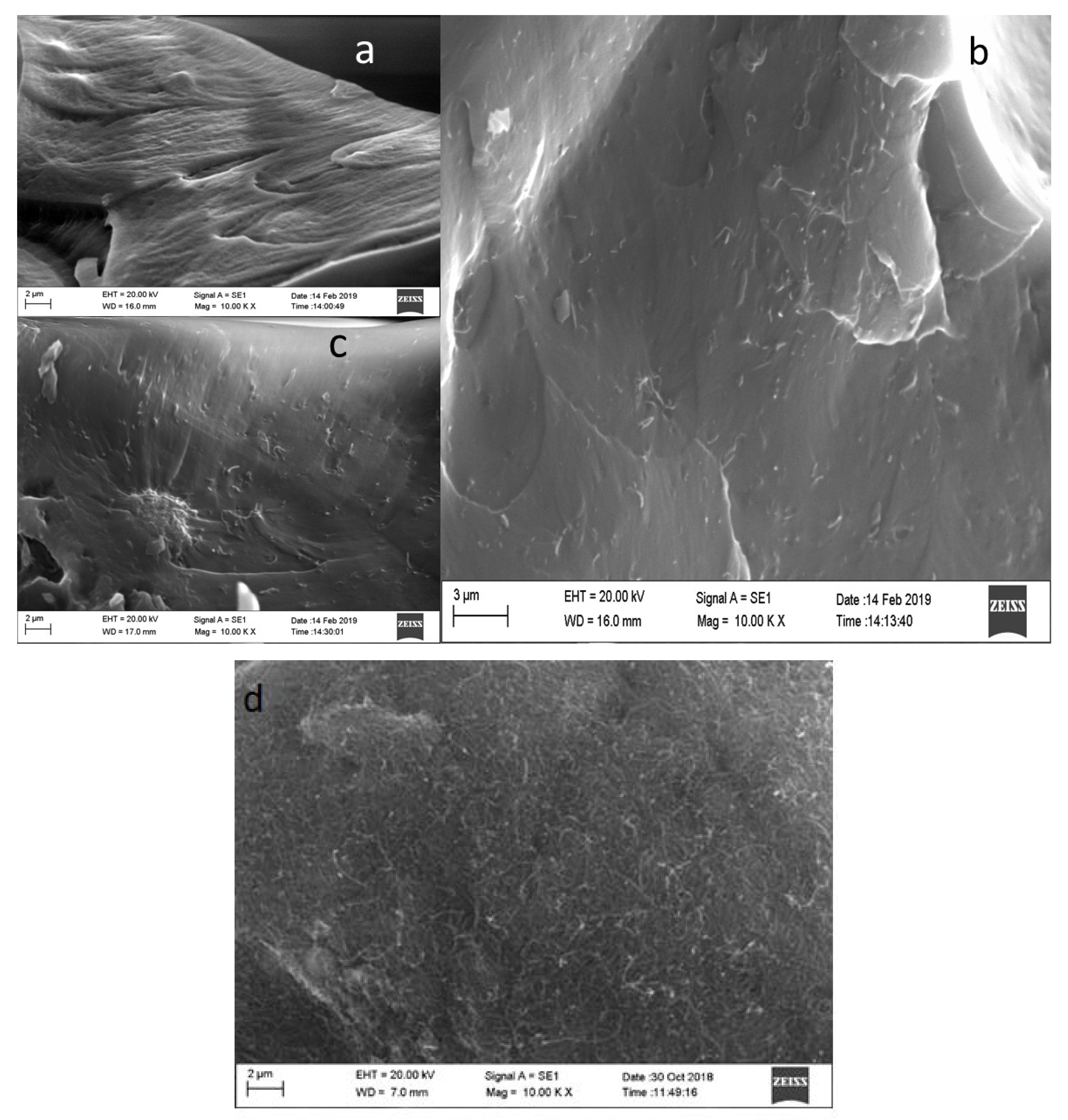 Jcs 04 00131 g002 Jcs 04 00131 g002