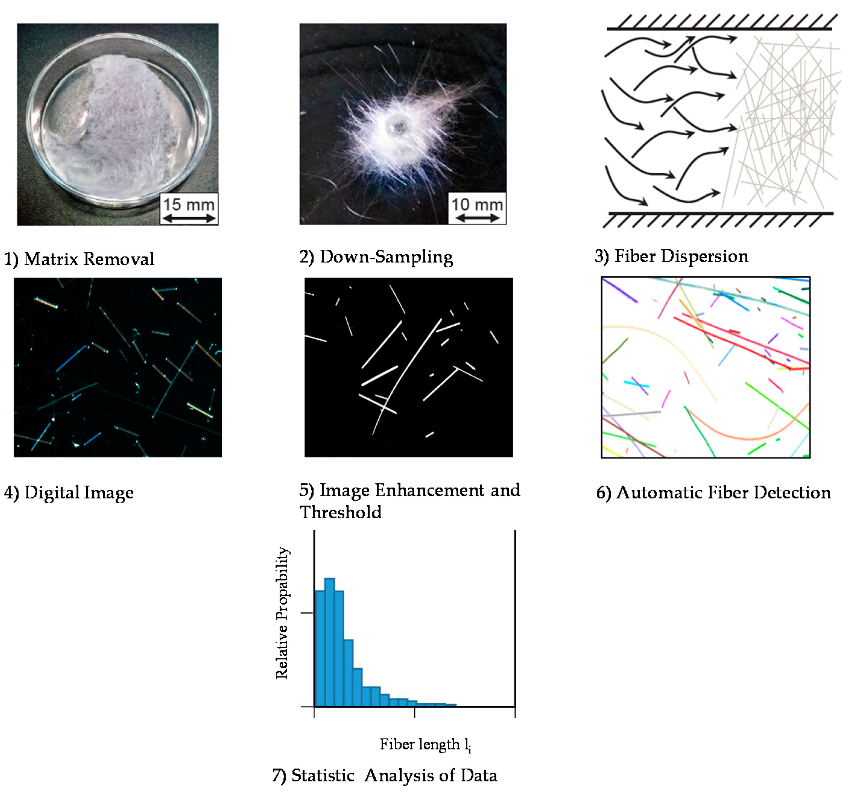 Jcs 04 00136 g004 Jcs 04 00136 g004