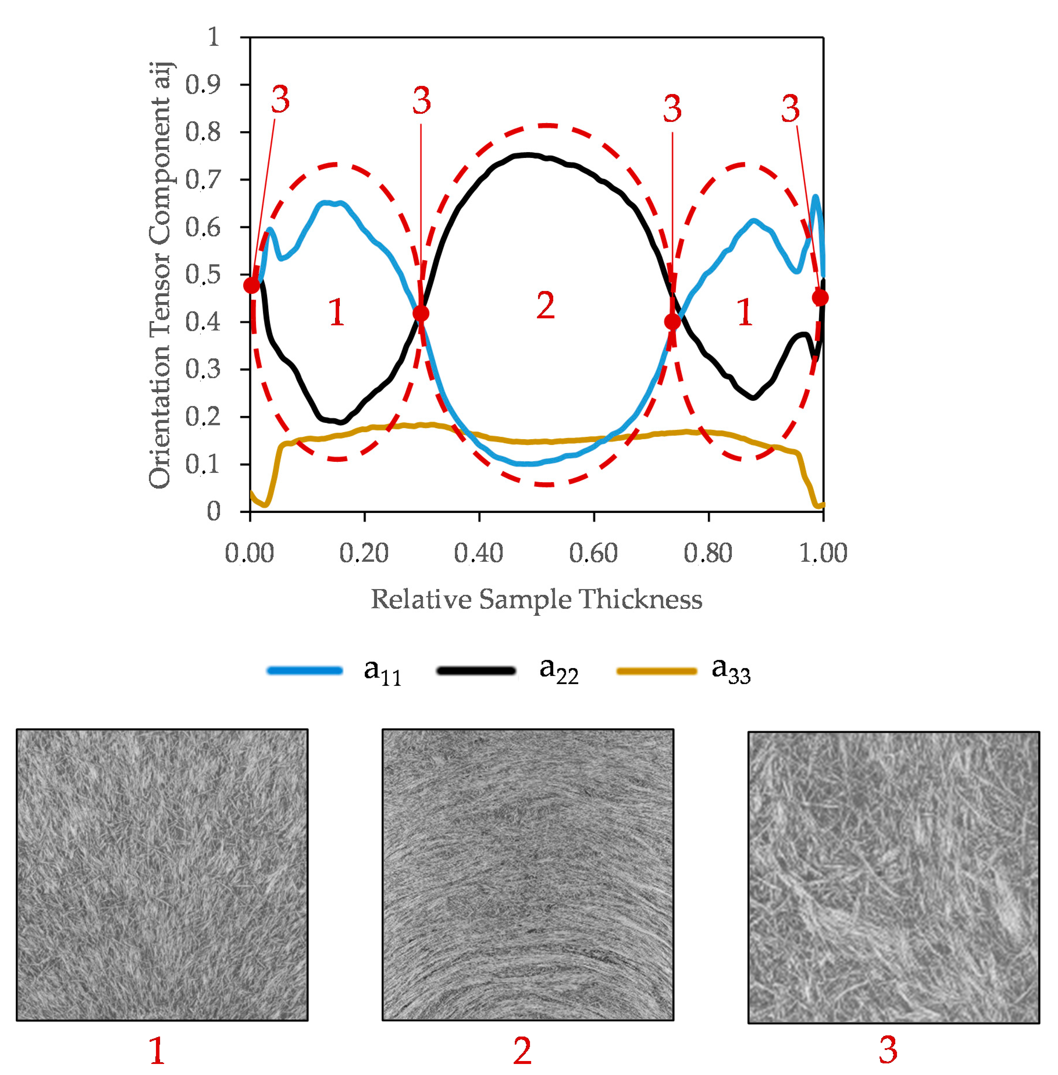 Jcs 04 00136 g021 Jcs 04 00136 g021