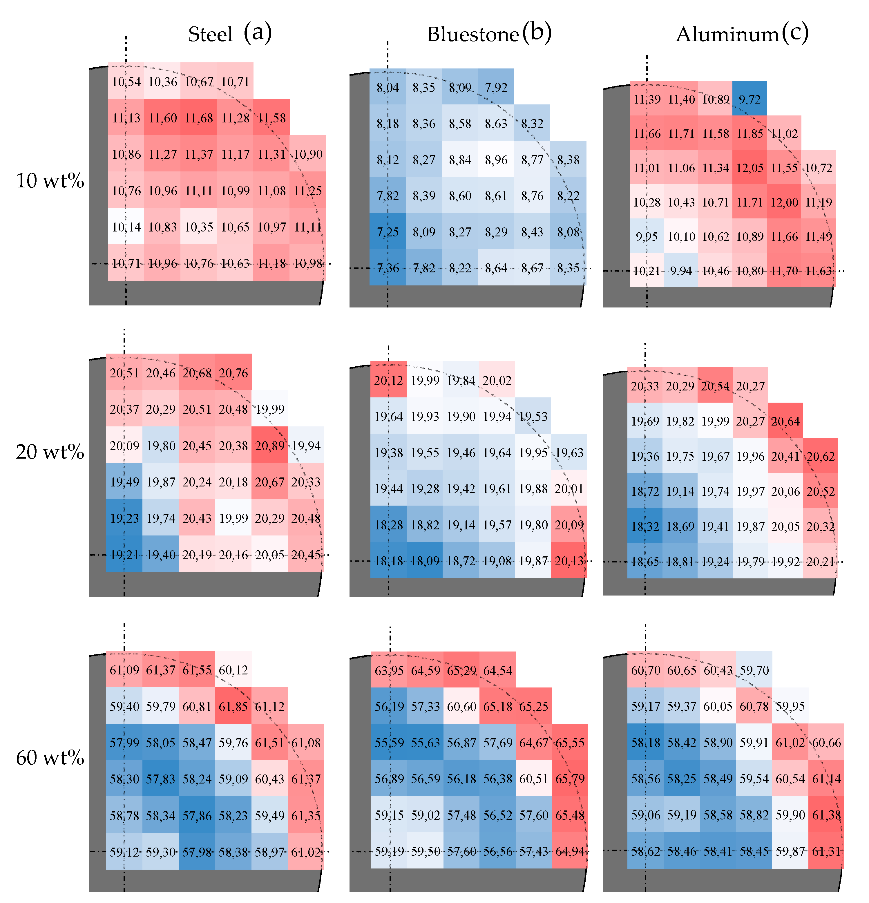 Jcs 04 00136 g0a7 Jcs 04 00136 g0a7