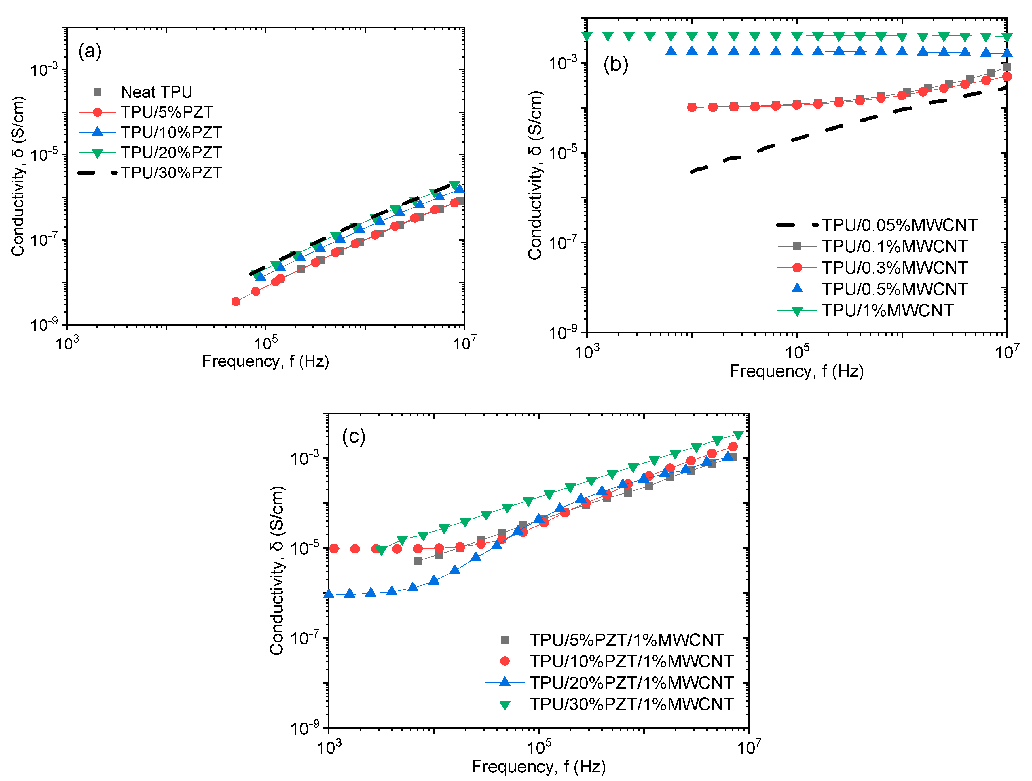 Jcs 04 00137 g004 Jcs 04 00137 g004