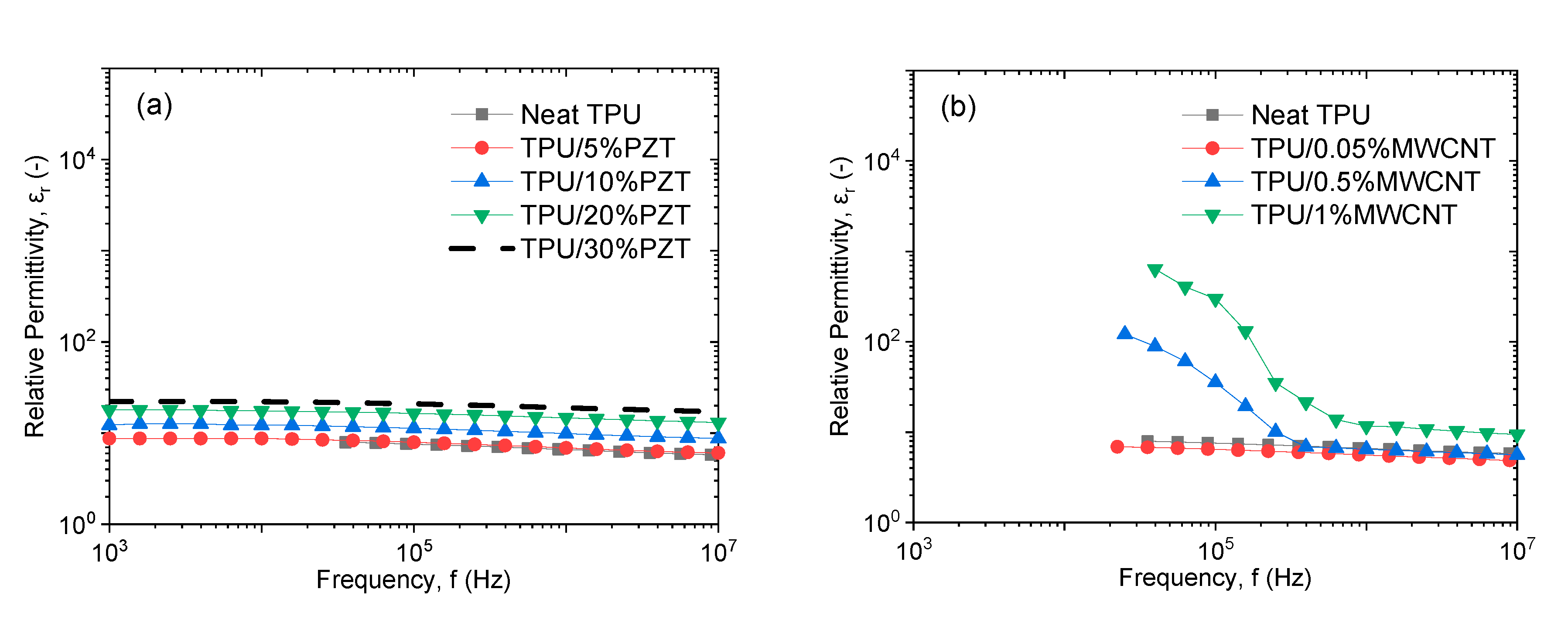 Jcs 04 00137 g006a Jcs 04 00137 g006a