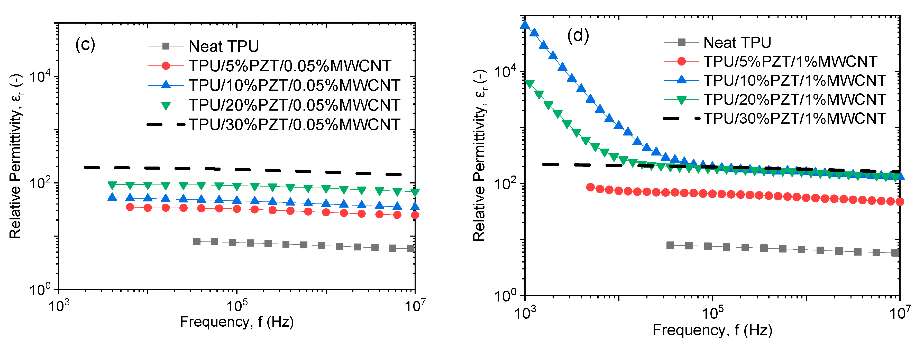 Jcs 04 00137 g006b Jcs 04 00137 g006b