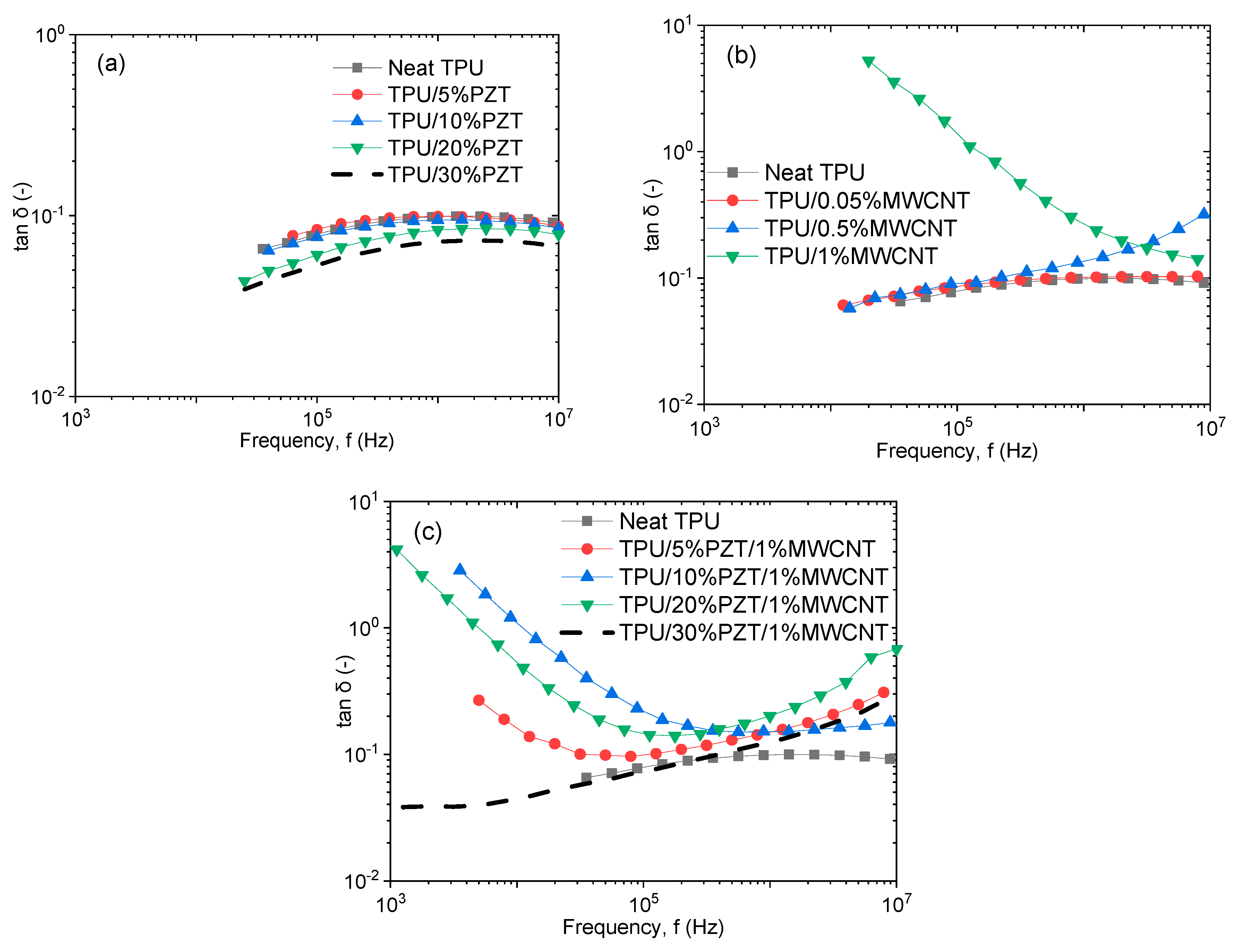 Jcs 04 00137 g007 Jcs 04 00137 g007