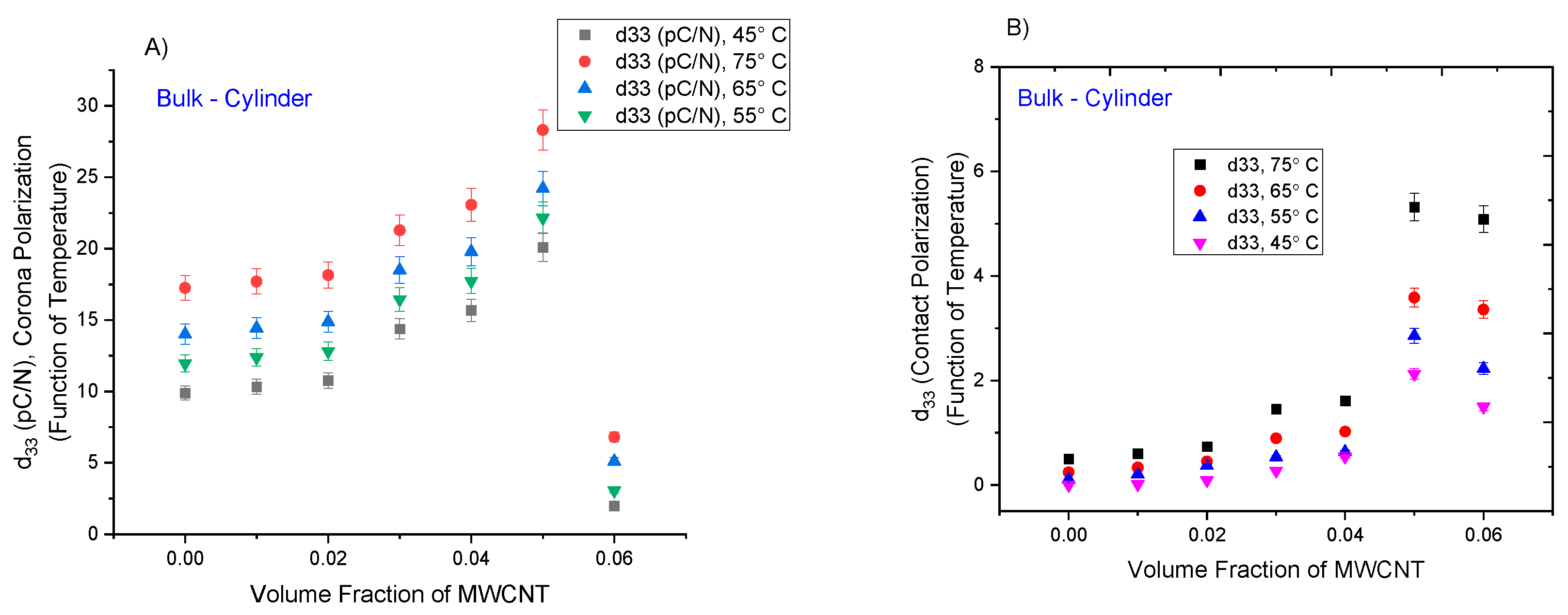 Jcs 04 00141 g004 Jcs 04 00141 g004