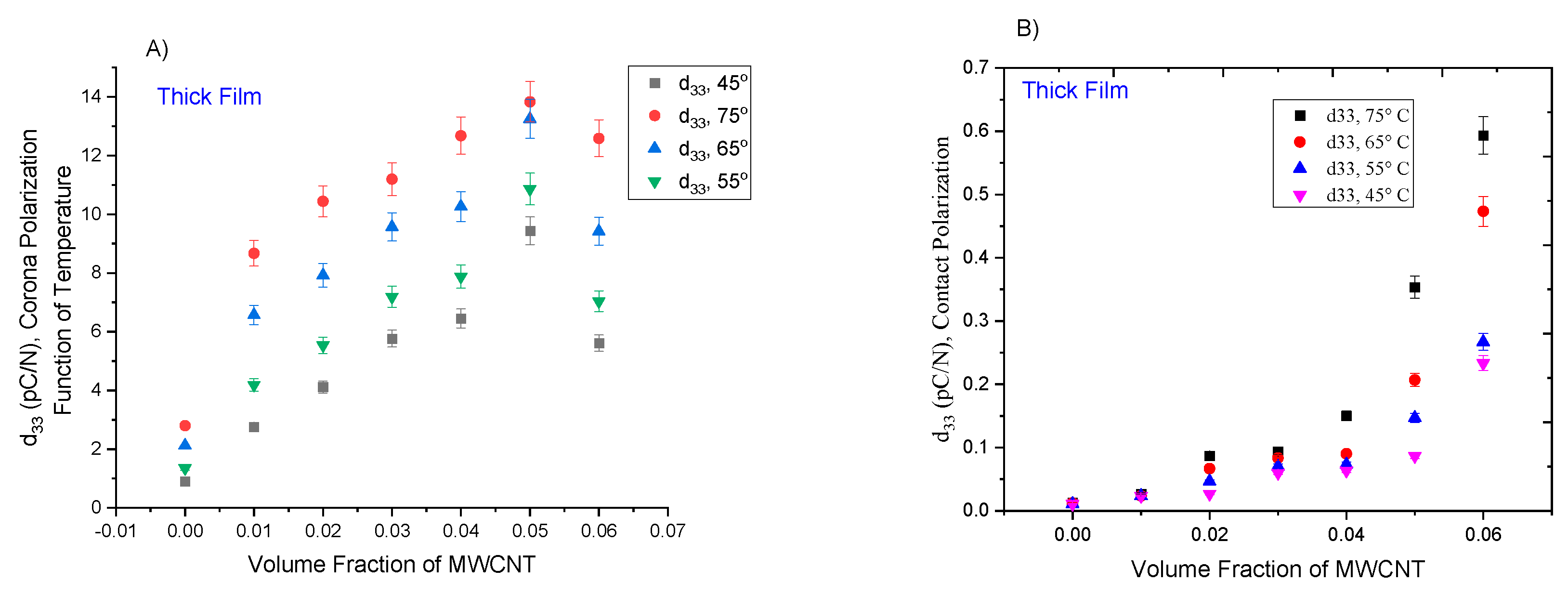 Jcs 04 00141 g010 Jcs 04 00141 g010