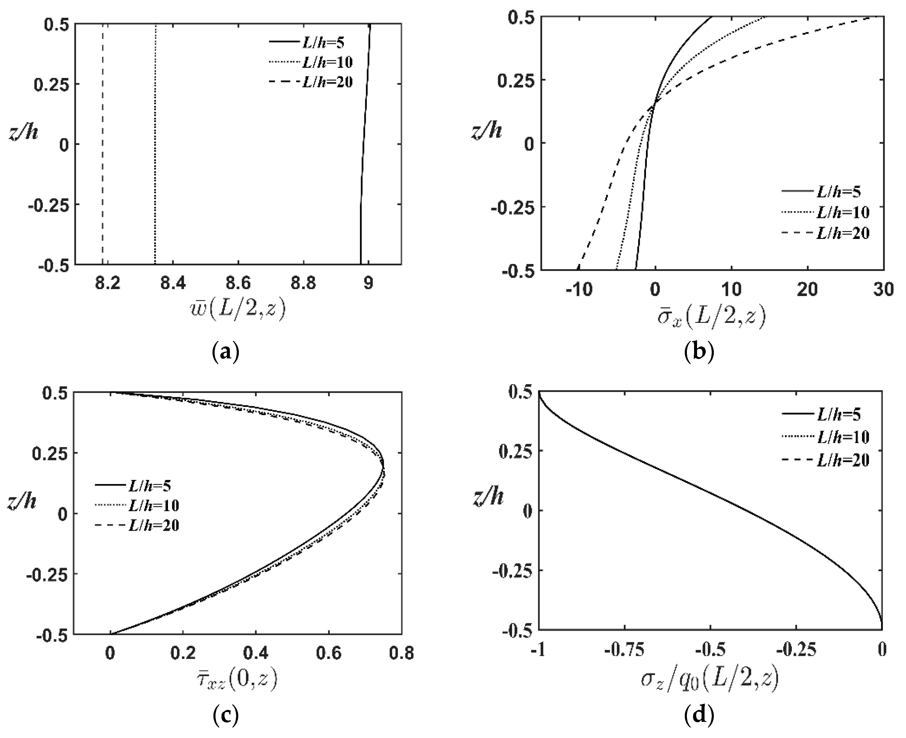 Jcs 04 00158 g002 Jcs 04 00158 g002
