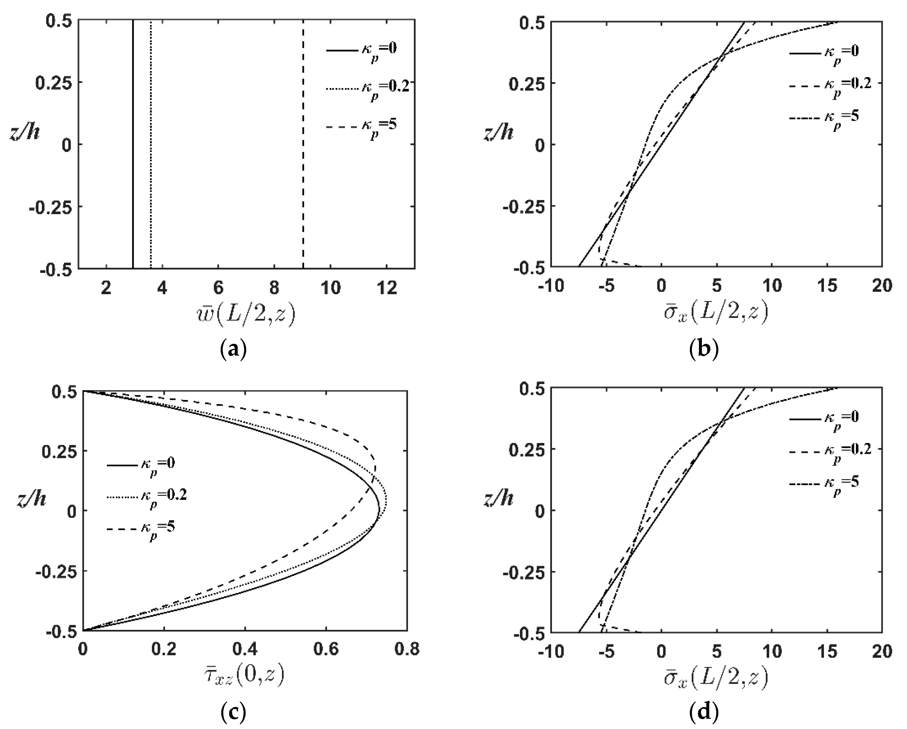 Jcs 04 00158 g003 Jcs 04 00158 g003