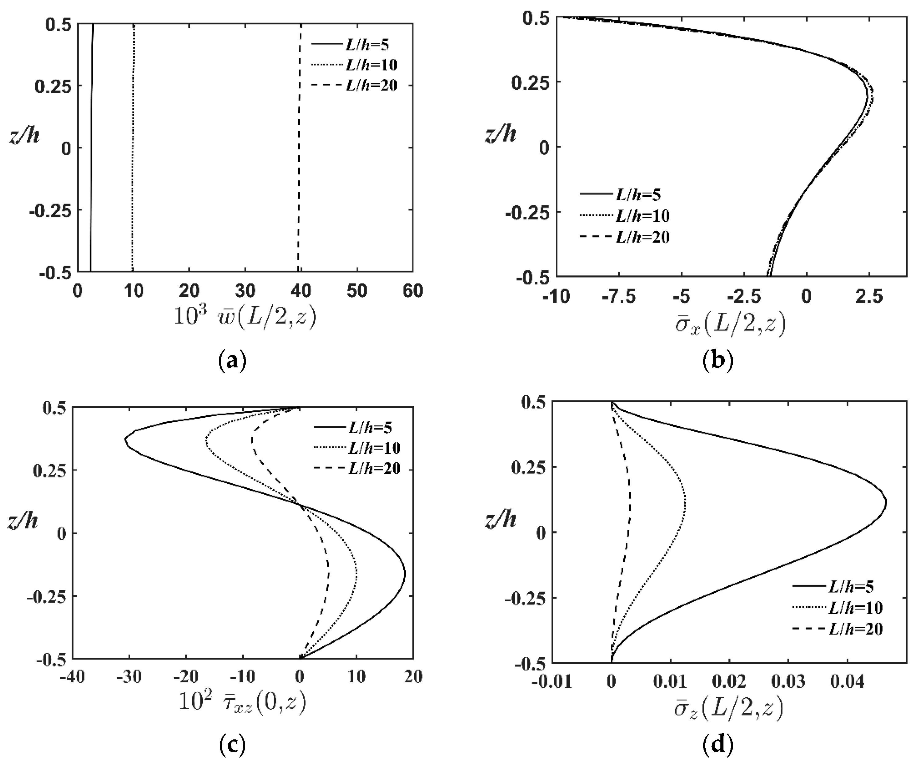 Jcs 04 00158 g004 Jcs 04 00158 g004