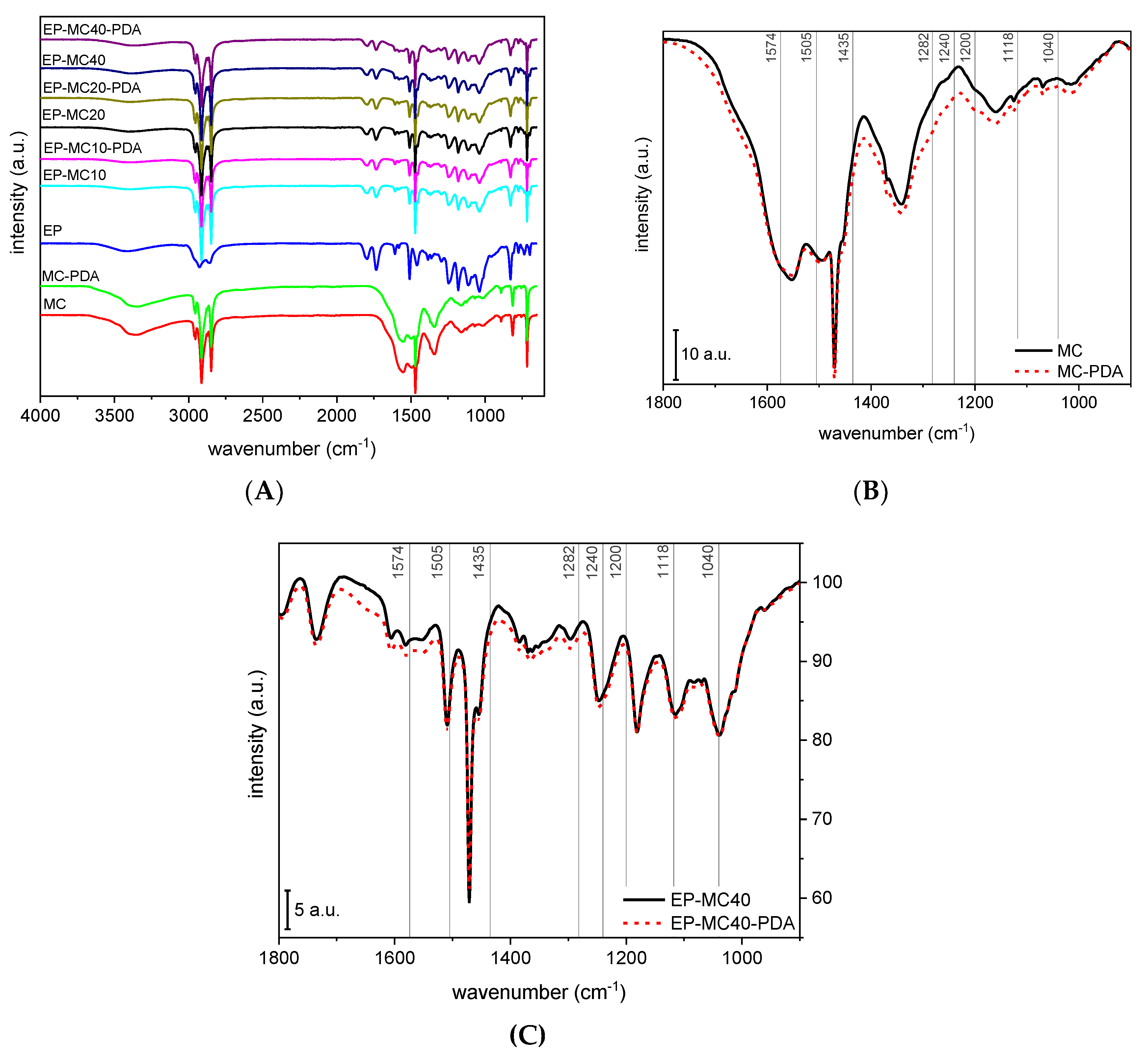 Jcs 04 00174 g003 Jcs 04 00174 g003