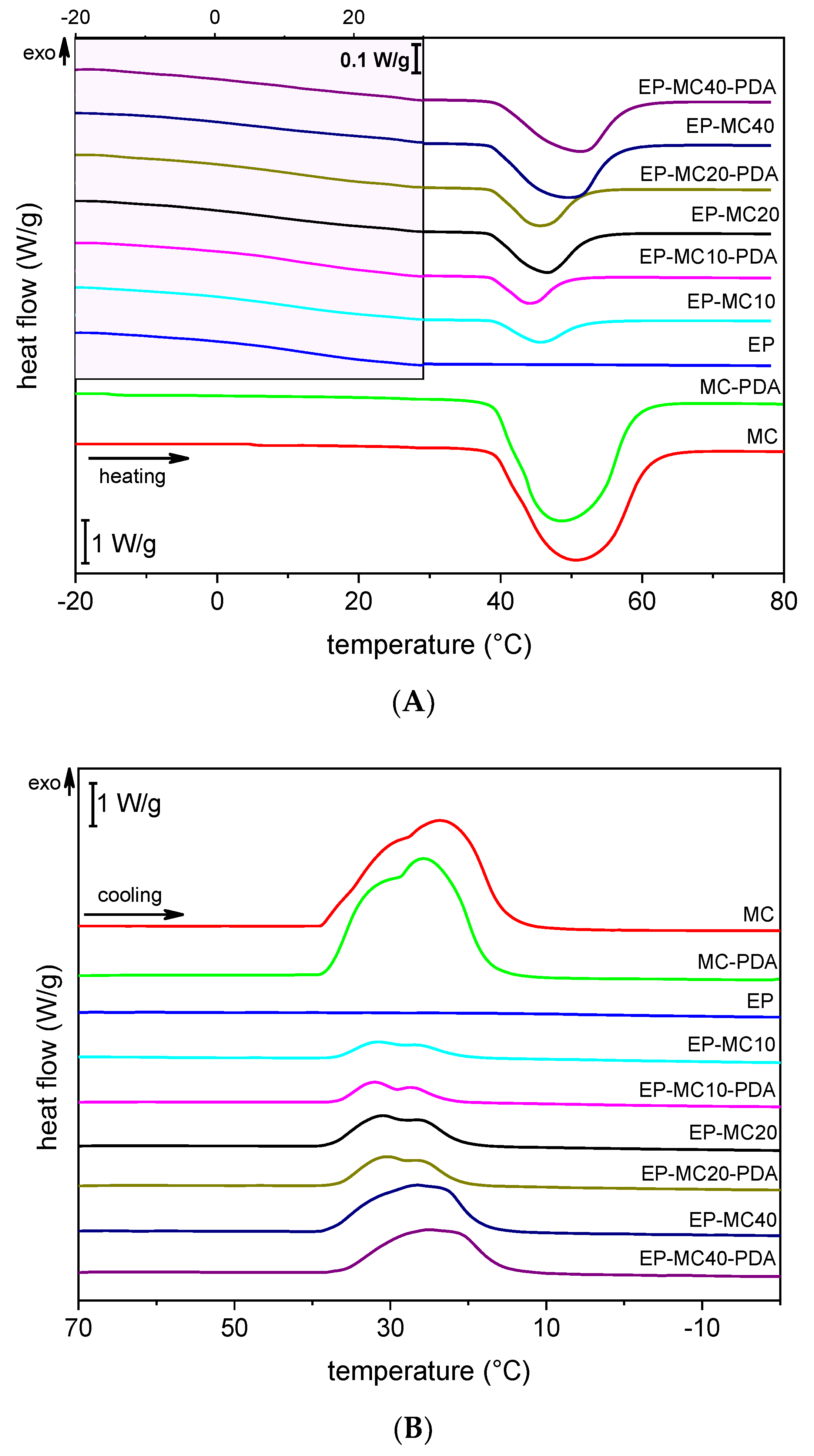 Jcs 04 00174 g004 Jcs 04 00174 g004