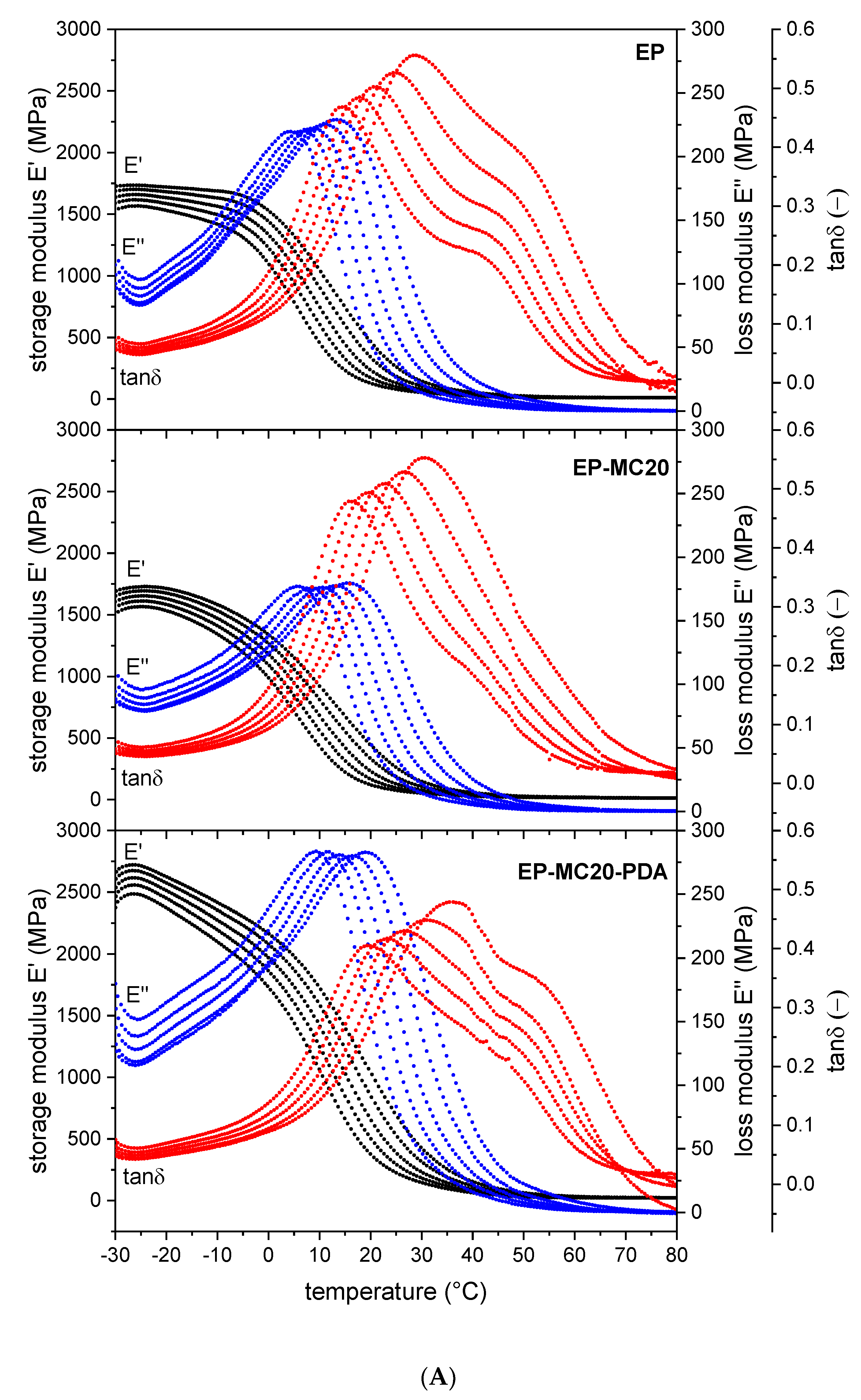 Jcs 04 00174 g007a Jcs 04 00174 g007a