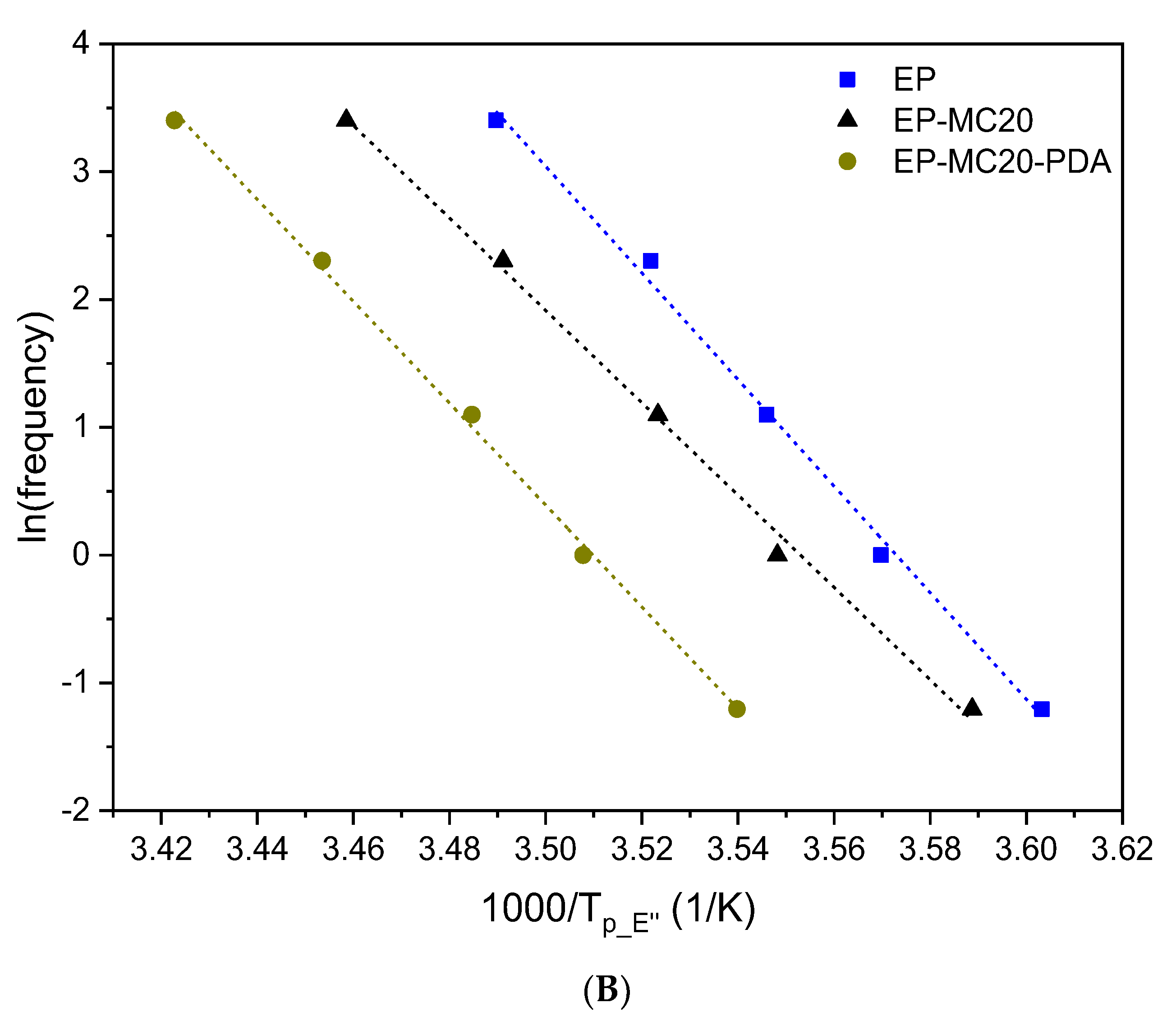 Jcs 04 00174 g007b Jcs 04 00174 g007b