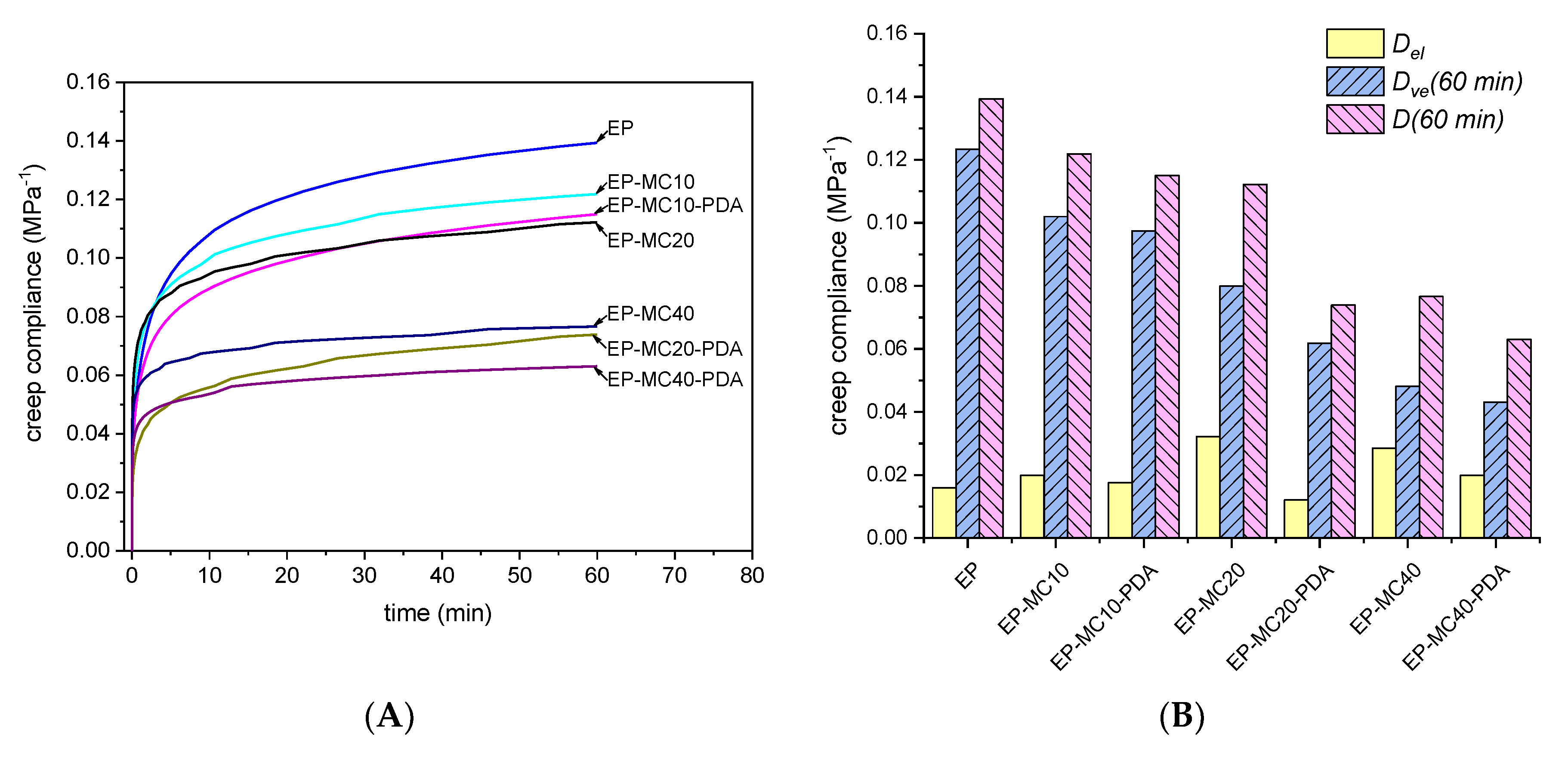 Jcs 04 00174 g010 Jcs 04 00174 g010